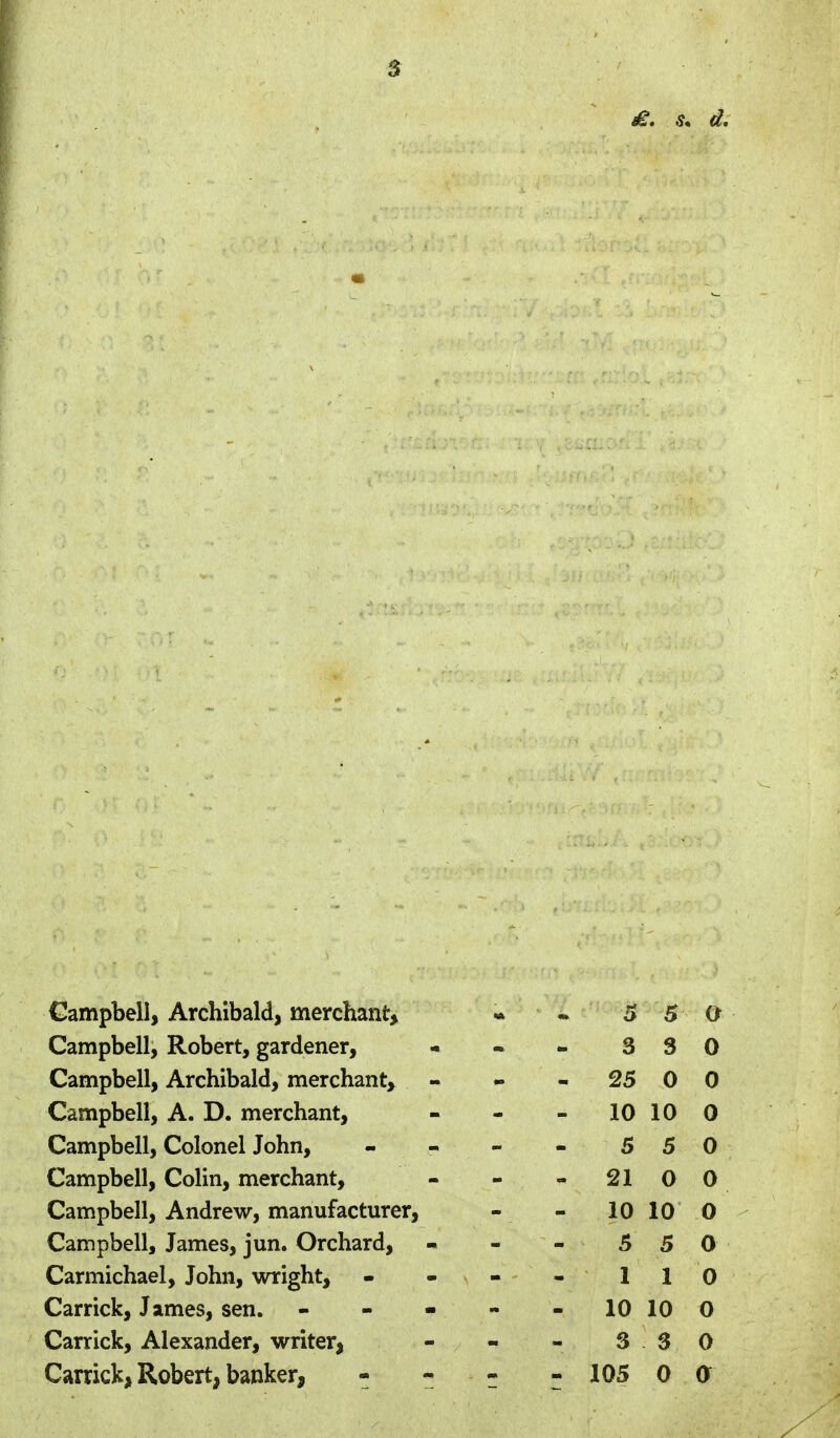 Campbell, Archibald, merchant, « t 5 5 O Campbell, Robert, gardener, - - - 3 3 0 Campbell, Archibald, merchant, - - 25 0 0 Campbell, A. D. merchant, - - - 10100 Campbell, Colonel John, - - - - 5 5 0 Campbell, Colin, merchant, - - - 21 0 0 Campbell, Andrew, manufacturer, - - 10 10 0 Campbell, James, jun. Orchard, - - - 5 5 0 Carmichael, John, wright, - - - - 110 Carrick, James, sen. - - - - - 10100 Carrick, Alexander, writer, - - - 3 3 0 Carrick, Robert, banker, - - - - 105 0 0