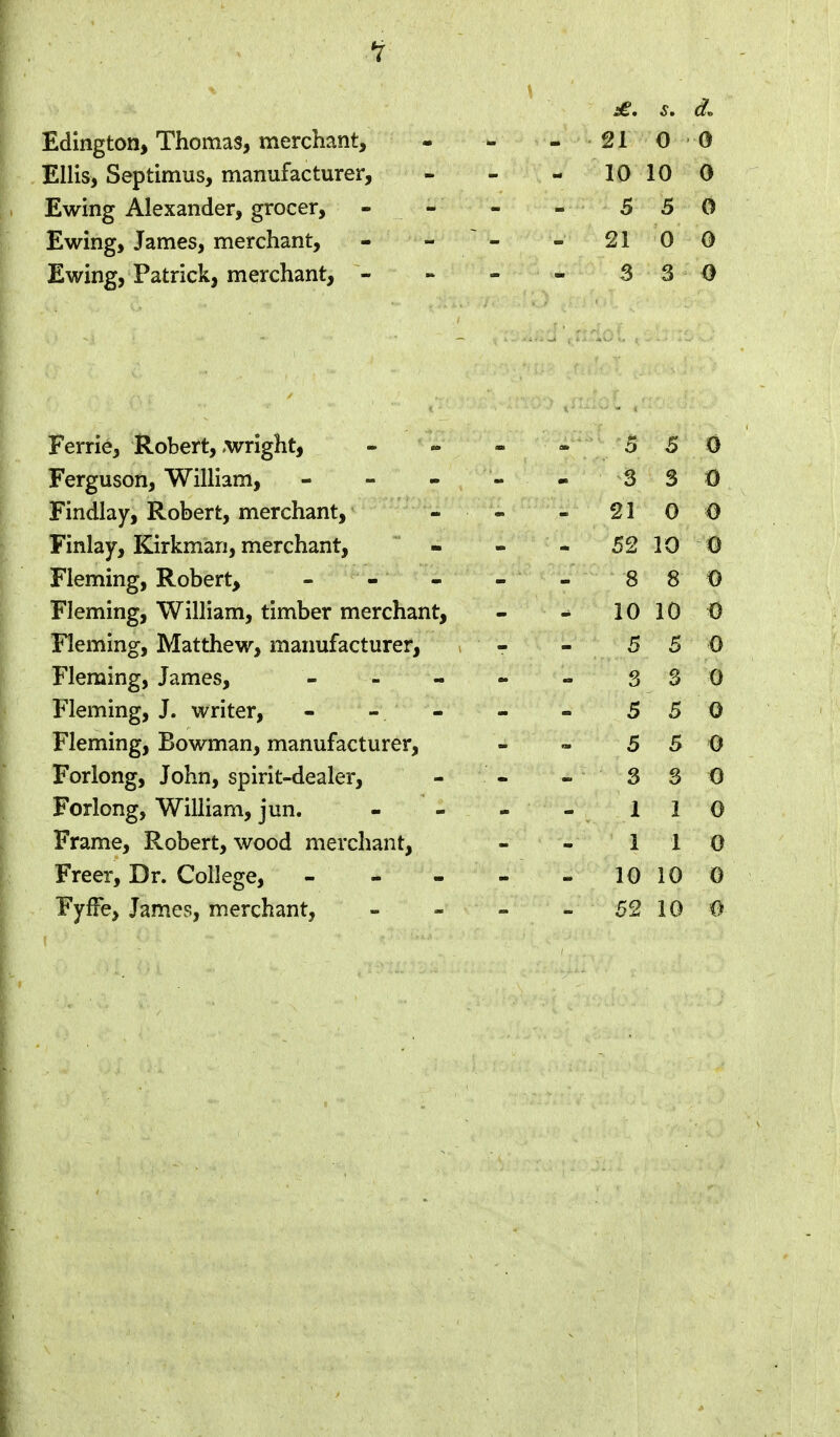 Ellis, Septimus, manufacturer, Ewing Alexander, grocer, Ewing, James, merchant, Ewing, Patrick, merchant, - £. s. d* 10 10 0 5 5 0 21 0 0 3 3 O Ferric, Robert, Wright, - - - - 5 5 0 Ferguson, William, - - - - 3 30 Findlay, Robert, merchant, - • - - 210 0 Finlay, Kirkman, merchant, - - - 52 10 0 Fleming, Robert, - - - - - 8 8 0 Fleming, William, timber merchant, - - 10 10 0 Fleming, Matthew, manufacturer, , - - 5 5 0 Fleming, James, - - - - - 3 3 0 Fleming, J. writer, - - - - 550 Fleming, Bowman, manufacturer, - « 5 5 0 Forlong, John, spirit-dealer, - - -330 Forlong, William, jun. - - 110 Frame, Robert, wood merchant, - - 110 Freer, Dr. College, - - - - - 10 10 0 Fyffe, James, merchant, - - - 52 10 0