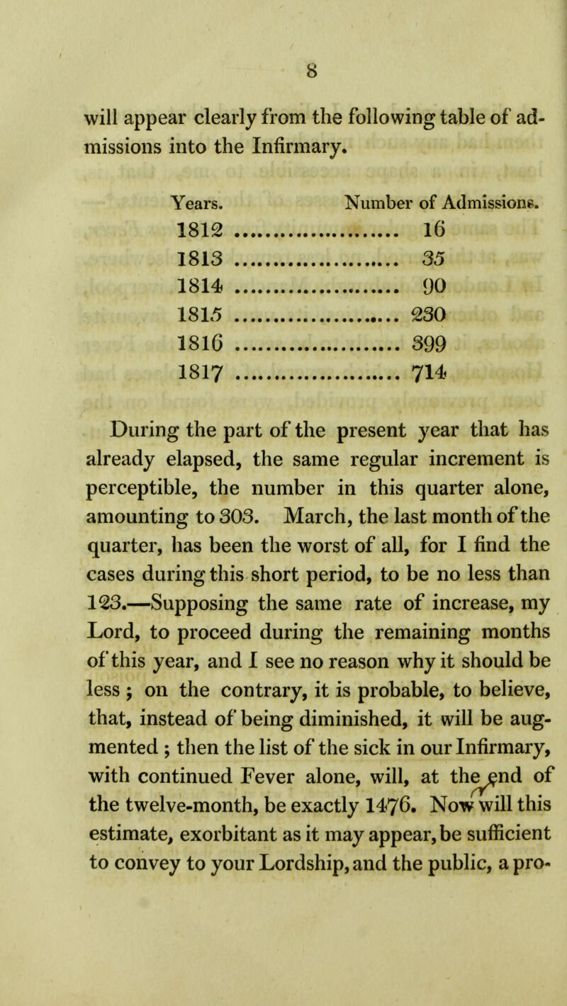 will appear clearly from the following table of ad- missions into the Infirmary. Years. Number of Admissions. 1812 16 1813 35 1814 90 1815 230 1816 399 1817 71^ During the part of the present year that has already elapsed, the same regular increment is perceptible, the number in this quarter alone, amounting to 303. March, the last month of the quarter, has been the worst of all, for I find the cases during this short period, to be no less than 123.—Supposing the same rate of increase, my Lord, to proceed during the remaining months of this year, and I see no reason why it should be less ; on the contrary, it is probable, to believe, that, instead of being diminished, it will be aug- mented ; then the list of the sick in our Infirmary, with continued Fever alone, will, at the^nd of the twelve-month, be exactly 1476. Now will this estimate, exorbitant as it may appear, be sufficient to convey to your Lordship, and the public, a pro-