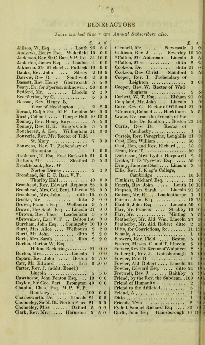 BENEFACTORS. Thoss marked thus « are Annual Subscribers also. £. s. d. Allison, W. Esq Louth 26 5 0 Andrews, Heury Esq. Wakefield 10 0 0 AndersoiijRev.SirC.Bart.V.P. Lea 33 10 0 Anderton, James Esq. .. London 1 0 Atkinson, Mr. Michael .. Fulbeck 10 0 Banks, Rev. John .... Sibsey 2 12 BaiTow, Rev. R. .. Southwell 2 2 Bassett, Rev. Henry Glentworth 5 5 Beaty, Dr. for a person unknown.. 30 0 Bedford, Mr Lincoln 2 2 Benefaction, by C 5 0 Benson, Rev. Henry B. Vicar of Hecking-ton .... 2 20 Bernal, Ralph Esq. M.P London 50 0 0 Birch, Colonel Thorpe Hall 10 10 0 Bouney, Rev. Henry Kaye 5 5 0 Bonuey, Rev. H. K. King's ClifFe 5 5 0 Boucherett, A. Esq. Willingham 21 0 0 Bouverie, Rev. Mr. Rector of Tidd St. Mary 7 0 0 Bouwens, Rev. T. Prebendary of Brampton 1 00 Brailsford, T. Esq. East Barkwith 21 0 0 Brittaiii, Mr Sleaford 5 5 0 Brocklebank, Rev. W. Norton Disney 2 20 Bromhead, Sir E. F. Bart. V. P. ThurlbyHall 40 0 0 Bromhead, Rev. Edward Repham 25 0 0 Bromhead, Mrs. Col. Benj. Lincoln 25 0 0 Bromhead, Mrs. John ,. ditto 10 0 0 Brooke, Mr ditto 3 0 0 Brown, Francis Esq. Welbourn 5 5 0 Brown, Hezekiah Esq. .. Lincoln 21 0 0 * Brown, Rev. Thos. Leadenham 5 5 0 *Brownlow, Earl V. P. .. Belton 150 0 0 Burcham, John Esq. .. Coning-sby 10 10 0 Burtt, Mrs. Alice Welbourn 2 2 0 Burtt, Mr. John ditto 2 2 0 Burtt, Mrs. Sarah ditto 2 2 0 Burton, Burton W. Esq. Holton Beckering: 21 0 0 Burton, Mrs Lincoln 10 0 Caparn, Rev. John .... Boston 550 Carr, Mr. Edward Lea 0 10 6 Carter, Rev. J. (addit. Benef.) Lincoln 5 5 0 Cavethorne, John Fenton Esq, .. 10 0 0 Cayley, Sir Geo. Bart. Brorapton 40 0 0 Chaplin, Chas. Esq. M.P. V. P. Blankney 100 0 0 Charlesworth, Dr Lincoln 21 0 0 Cholmeley, SirM.Bt. Norton Place 21 0 0 Cholmeley, Miss Oxford 5 0 0 Clark, Rev. Mr Harmston 5 5 0 Clennell, Mr Newcastle 1 Coltman, Rev. J Beverley 10 *Colton, Mr. Alderman Lincoln 5 *Colton, Miss ditto 2 Cookson, Dr ditto 21 Cookson, Rev, Christ. Stamford 5 Cooper, Rev, T. Prebendary of Leighton 3 Cooper, Rev. W. Rector of Wad- dingham 5 5' Corbett, W. T. Esq Elsham 21 0' Coupland, Mr. John .. Lincoln 1 0' Coxe, Rev. G. Rector of Withcall 21 0 *Cracroft. Colonel .... Hackthorn 5 5 Crane, Dr. from the Friends of the late Dr. Knolton .. Boston 23 13 Curtis, Rev. Dr. Rector of [ Candlesby 1 If Curtois, Rev. Pereg-riae, Long-hills 21 C | Cust, Hon. William 30 C | Cust, Hon, and Rev, Richard 10 G Dean, Rev. T 50 C Dickinson, Mrs. Lydia Harpswell 2 5 Drake, T. D, Tyrwhit Esq 50 C Drury, Jane and Son .... Lincoln 3 ( Ellis, Rev. J. King's College, Cambridge 10 IC Elmhirst, Richard Esq 21 C Emeris, Rev. John .... Louth 10 1( Empson, Mrs. Sarah .. Lincoln 21 I C Emison, Mr. R. .. Londonthorpe 1 ] Fairfax, John Esq 15 1.' Fardell, John Esq Lincoln 50 ( Farr, Mr, Francis .... Strubby 10 Farr, Mr Minting 5 Featherby, Mr, Aid. Wm. Lincoln 23 Featherby, Mr. Aid. Robert ditto 2 Ditto, for Convictions, &c 11 Female, A 1 Flowers, Rev. Field Boston 5 Fosters, Messrs. C. and T. Lincoln 5 Forster,Rev.Dr. Rectorof Wainfleet 2 Fothergill, Rev. J, Gainsborough 5 Fowler, Rev, B 1 Fowler, Aid. Robert Lincoln 21 Fowler, Edward Esq ditto 21 Fretwell, Rev. J Raithby 5 Friend, by the Rev. the Subdean. .100 Friend to the Afflicted .. Friend, A , Ditto Fydell, Samuel Richard Esq Gai-fit, John Esq. Gainsborough 10 1( 2 5 1 ( 1 ( 2 (