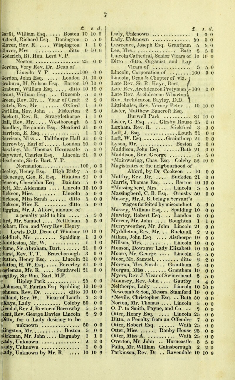 I £. d. Jarfit, William Esq Boston 10 10 0 I'Gleed, Richard Esq. Donington 5 5 0 i iloYer, Rev. R Wisping'toii 1 10 IHover, Mrs ditto 0 10 6 Joderich, Rt. Hon. Lord V. P, Nocton 25 0 0 xordon, Very Rev. Dr. Dean of Lincoln V. P 100 0 0 Jordon, Jolm Esq London 31 10 0 iraburn, M. Nelson Esq. Barton 10 10 0 Jraburn, William Esq ditto 10 10 0 Jrant, William Esq. .. Oxcomb 5 0 0 ireen, Rev. Mr. .. Vicar of Croft 2 2 0 lutch, Rev. Mr Oxford 110 Jwillim, Rev. John .. Fiskerton 2 2 0 lackett, Rev. R. Strag-g-lethorpe 1 10 lall, Rev. Mr Westborough 5 5 0 landley, Benjamin Esq. Sleaford 21 0 0 larrison, E. Esq 1 I 0 larrison, Miss .. Tollthorpe Hall 21 0 0 larrowby, Earl of London 50 0 0 Ia\yling, Mr. Thomas Horncaslle 5 0 0 ) layward, Charles Esq. Lincoln 21 0 0 ) leathcote, Sir G. Bart. V. P. ) Normanton 100. 0 0 llealey, Henry Esq. High Risby 5 00 ! Heneage, Geo. R. Esq. Hainton 21 0 0 ) lenson, Cheseldon Esq. Bainton 5 0 0 ] lett, Mr. Alderman Lincoln 10 10 0 lickson, Miss Lincoln 5 0 0 (1 lickson, Miss Sarah ditto 5 0 0 0 lickson. Miss E ditto 5 0 0 1 liggins, Mr. J. Alford, amount of 0 a penalty paid to him .... 5 50 1 fird, Mr. Samuel Nettleham 5 5 0 5 lobart, Hon. and Very Rev. Henry 0 Lewis D.D. Dean of Windsor 10 10 0 Ololditch, Mr Spalding 110 5 [uddlestou, Mr. W 1 10 2 [ume, Sir Abraham, Bart 21 0 0 2 lurst. Rev. T. T. Braceborough 3 0 0 3 [utton, Henry Esq Lincoln 21 0 0 Olutton, H. W. Esq Beverley 21 0 0 Oitigleman, Mr. R Southwell 21 0 0 0 Qgilby, Sir Wm. Bart. M.P. 2 Ripley Park 25 0 0 J Johnson,T. Fairfax Esq. Spalding 10 10 0 1 ohnson, Rev. Dr ditto 10 10 0 0 olland. Rev. W. Vicar of Louth 3 3 0 0 Kaye, Lady Coleby 50 0 0 jLcndaljRev.J.RectorofBarrowby 5 5 0 I) lent, Rev. George Davies Lincoln 2 2 0 2 )itto, for a Lady desiring to be 5 unknown 50 0 0 j) Kingston, Mr Boston 5 0 0 0 wirkman, Mr. John .... Hagnaby 1 10 0 .ady. Unknown 2 2 0 (] >ady, Unknown 1 0 0 Oi.ady, Unknown by Mr. R 10 10 0 £. s. d. Lady, Unknown i 00 Lady, Unknown 5() o 0 Lawrence, Joseph Esq. Grantham 5 5 0 Lee, Mrs. Bath 550 Linpoln Cathedral, Senior Vicars of 10 10 0 Ditto ditto. Organist and Lay Vicars of 5 5 0 Lincoln, Corporation of 100 0 0 Lincoln, Dean & Chapter of viz. \ Late Rev. Sir R. Kaye, Bart, / Late Rev. ArchdeaconPretymany 100 0 0 Late Rev. Archdeacon Wharton k Rev. Archdeacon Bayley, D.D. j Littlehales, Rev. Verney Peter .. 10 10 0 Lister, Matthew Bancroft Esq. Burwell Park 81 10 0 Lister, G. Esq Girsby House 25 0 0 Loxham, Rev. R Stickford 3 3 0 Loft, J. Esq Louth 21 0 0 Loft, W. Esq Grainthorp 21 0 0 Lyson, Mr Boston 2 0 0 Maddison, John Esq Bath 21 0 0 Maddison, Rev. George 5 5 0 *Mainwai ing, Chas. Esq. Coleby 52 10 0 Magistrates of the neigbourhood of Alford, by Dr. Cookson .. 10 0 0 Maltby, Rev. Dr Buckden 21 0 0 Marris, Thomas Esq Barton 10 10 0 *Massingberd, Mrs Lincoln 5 5 0 Massingberd, C. B. Esq, Ormsby 50 0 0 Massey, Mr. J. B. being a Servant's wages forfeited by misconduct 5 0 0 Massey, William Esq. .. Spalding 10 0 0 Maw ley, Robert Esq. .. London 5 0 0 Mercer, Mr. John Boughton 1 1 o Merryweather, Mr. John Lincoln 21 0 0 Myddleton, Rev. Mr. .. Bucknall 2 2 0 Milnes, John Esq Aisthorpe 10 0 0 Millson, Mrs Lincoln 10 0 0 Monson, Dowager Lady Elizabeth 10 10 0 Moore, Mr. George ,... Lincoln 5 5 0 Moor, Mr. Samuel, ditto 2 2 0 Morgan, Mrs. Sarah .. Grantham 5 0 0 Morgan, Miss . Grantham 10 0 0 Myers, Rev. J. Vicar of Swineshead 5 5 0 Mounsey, Rev. John .... Gautby 440 Nelthorpe, Lady Lincoln 10 10 0 Newcomb & Son, Messrs. Stamford 10 0 0 ^Nevile, Christopher Esq. .. Bath 50 0 0 Norton, Mr, Thomas .... Lincoln 500 O. P. to Smith, Payne, and Co. .. 2 0 0 Otter, Henry Esq Lincoln 25 0 0 Ditto, a Penalty from an Offender 7 0 0 Otter, Robert Esq Wath 25 0 0 Otter, Miss Ranby House 25 0 0 Otter, Miss A Wath 25 0 0 Overton, Mr. John .. Horncastle 5 5 0 Palin, Mr. William Gainsborough 2 2 0 Parkinson, Rev. Dr. .. Ravendale 10 10 0