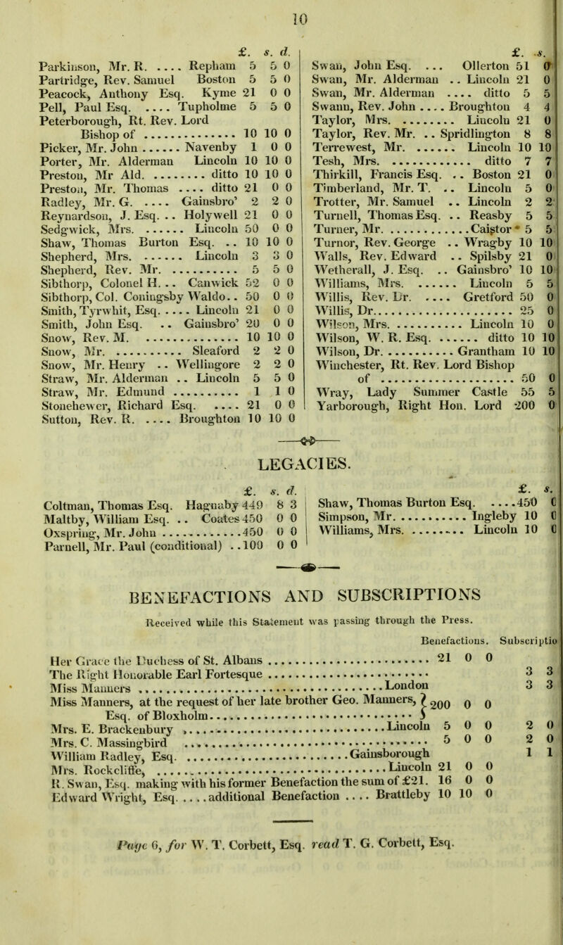 £. s. d. Parkinson, Mr. R Repham 5 5 0 Partridg-e, Rev. Samuel Boston 5 5 0 Peacock, Anthony Esq. Kyme 21 0 0 Pell, Paul Esq Tupholme 5 5 0 Peterboroug-h, Rt. Rev. Lord Bishop of 10 10 0 Picker, Mr. John Navenby 10 0 Porter, Mr. Alderman Lincoln 10 10 0 Preston, Mr Aid ditto 10 10 0 Prestoa, Mr. Thomas ditto 21 0 0 Radley, Mr. G Gainsbro' 2 2 0 Reynardson, J. Esq. .. Holywell 21 0 0 Sedg-wick, Mrs Lincoln 50 0 0 Shaw, Thomas Burton Esq. .. 10 10 0 Shepherd, Mrs Lincoln 3 3 0 Shepherd, Rev. Mr 5 50 Sib thorp, Colonel H. .. Canwick 52 0 0 Sibthorp,Col. Coningsby Waldo.. 50 0 0 Smith, Tyrwhit, Esq. . .1. Lincoln 21 0 0 Smith, John Esq. .. Gainsbro' 20 0 0 Snow, Rev. M 10 10 0 Snow, Mr Sleaford 2 2 0 Snow, Mr. Henry .. Wellingore 2 2 0 Straw, Mr. Alderman .. Lincoln 5 5 0 Straw, Mr. Edmund 1 10 Stonehewer, Richard Esq 21 0 0 Sutton, Rev. R Broughton 10 10 0 Swan, John Esq. ... Ollerton 51 Swan, Mr. Alderman .. Lincoln 21 Swan, Mr. Alderman . ditto 5 Svvann, Rev. John . Broug-hton 4 Taylor, Mrs Lincoln 21 Taylor, Rev. Mr. .. Spridling-ton 8 Terrewest, Mr Lincoln 10 Tesh, Mrs ditto 7 Thirkill, Francis Esq. .. Boston 21 Timberland, Mr. T. .. Lincoln 5 Trotter, Mr. Samuel .. Lincoln 2 Turnell, Thomas Esq. .. Reasby 5 Turner, Mr Caigtor' 5 Turnor, Rev. George .. Wragby 10 Walls, Rev. Edward .. Spilsby 21 Wetherall, J. Esq. .. Gainsbro' 10 Williams, Mrs Lincoln 5 Willis, Rev. Dr Gretford 50 Willis, Dr 25 Wilson, Mrs Lincoln 10 Wilson, W. R. Esq ditto 10 Wilson, Dr Grantham 10 Winchester, Rt. Rev. Lord Bishop of 50 Wray, Lady Summer Castle 55 Yarborough, Right Hon. Lord 200 0 5 4 0 8 10 7 0 2 5 5 1011 0) 10 5 Oi Oi ItJr 10 0 5S 01 LEGACIES. Coltman, Thomas Esq. Hagnaby 449 Maltby, William Esq. .. Coates 450 Oxspring, Mr. John 450 Parnell, Mr. Paul (conditional) . .100 ^ d. 8 3 0 0 0 0 0 0 Shaw, Thomas Burton Esq 450 Simpson, Mr Ingleby 10 Williams, Mrs Lincoln 10 0 0 € BENEFACTIONS AND SUBSCRIPTIONS Received while this Statement was passing through the Press. Benefactions. Suhscriplia Her Grace the Duchess of St. Albans 21 The Right Honorable Earl Fortesque Miss Manners London Miss Manners, at the request of her late brother Geo. Manners, 1 ^qq Esq. ofBloxholm 3 Mrs. E. Brackeubury Lincoln 5 Mrs. C. Massingbird 5 William Radley, Esq Gainsborough Mrs. Rockcliffe, Lincoln 21 R . Swan, Esq. making with his former Benefaction the sum of £21. 16 Edward Wright, Esq additional Benefaction Brattleby 10 0 0 3 3 3 3 0 0 0 0 2 0 0 0 2 0 1 1 0 0 0 0 10 0 Pmj€ 6, for W. T. Corbett, Esq. read T. G. Corbett, Esq.