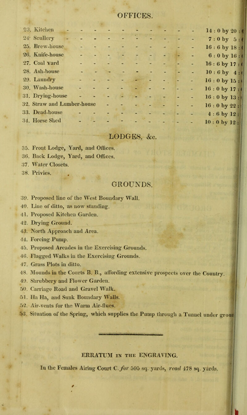 OFFICES. 23, Kitchen 14 : 0 by 20 24- Scullery - - - - - ' 7 : 0 by 5 25. Brew-house - - - 16 : 6 by 18 26. Knife-house - - - - 6:0 by 16: 27. Coal Yard - 16 : 6 by 17 28. Ash-house - - - - - - - - . 10:6by4 29. Laundry - - . 16 : 0 by 15 : 30. Wash-house - - - - - - - _ _ 16 :0 by 17: 31. Drying-house 16 : 0 by 13 V 32. Straw and Lumber-house - - 16 : 0 by 22 ■ | 33. Dead-house - - - - - _ _ _ _ 4:6 by 12:1 34. Horse Shed - - - - - - _ _ . 10:0 by 12: LODGES, &c. 35. Front Lodg-e, Yard, and Offices. 36. Back Lodge, Yard, and Offices. 37. Water Closets. 38. Privies, , GROUNDS. 39. Proposed line of the West Boundary Wall. 40. Line of ditto, as now standing-. 41. Proposed Kitchen Garden. 42. Drying Ground. 43. North Approach and Area, 44. Forcing Pump. 45. Proposed Arcades in the Exercising Grounds. 46. Flag-ged Walks in the Exercising Grounds. 47. Grass Plots in ditto. 48. Mounds in the Courts B. B., affording extensive prospects over the Countrv 49. Shrubbery and Flower Garden. 50. Carriage Road and Gravel Walk. 51. Ha Ha, and Sunk Boundary Walls. 52. Air-vents for the Warm Air-flues, 53. Situation of the Spring, which supplies the Pump through a Tunnel under gi ouu ERRATUM IN THE ENGRAVING, la the Females Airing Court C./or 595 sq. yards, rcatl 478 sq. yards.