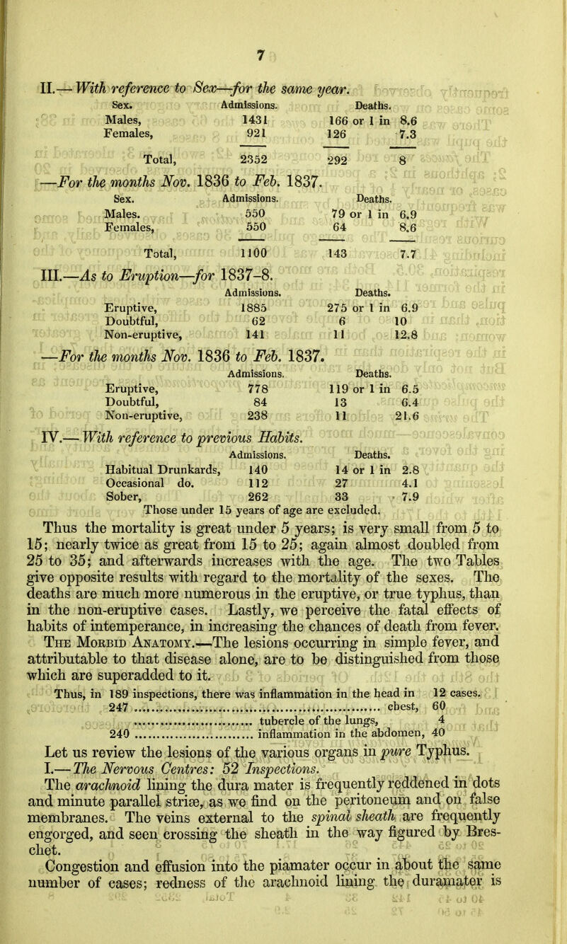 \l.-^ With refermcc to'Sex—for the same year. i ^ ^ . . .., Sex. Adtnissionso Deaths. ' Males, 1431 166 or 1 in 8.6 Females, 921 126 7.3 Total, 2352 292 8 i —For the months Nov. 1836 to Feb. 1837. ''^ ' ^ Sex. Admissions. Deaths. Males. 650 79 or 1 in 6.9 Females, 550 64 8.6 Total, 1100 143 7.7 hlsbM III.—to Eruption—for 1837-8. Admissions. Deaths. • 4 Eruptive, 1885 275 or I in 6.9 i Oaiuq fix -ratijp. Doubtful, 62 6 10 i ^mii Non-eruptive, 141 11 12.8 nouiQW —For the months Nov. 1836 to Feb. 1837. Admissions, Deaths. ^'^ to3 Eruptive, 778 119 or 1 in 6.5 ^ '^ti^ Doubtful, 84 13 6.4 dt r-v -r Non-eruptive, 238 11 21.6 I rV.— With reference to previous Habits. ^^ Admissions. Deaths. Habitual Drunkards, 140 14 or 1 in 2.8 Occasional do. 112 27 4.1 ■ Sober, 262 33 • 7.9 ^ ; Those under 15 years of age are excluded. j Thus the mortality is great under 5 years; is very small from 5 to^ 15; nearly twice as great from 15 to 25; again almost doubled from 25 to 35; and afterwards increases with the age. The two Tables give opposite results with regard to the mortality of the sexes. The deaths are much more numerous in the eruptive, or true typhus, than in the non-eruptive cases. Lastly, we perceive the fatal effects of habits of intemperance, in increasing the chances of death from fever. The Morbid Anatomy.—The lesions occurring in simple fever, and attributable to that disease alone, are to be distinguished from thos^ which are superadded to it. i Thus, in 189 inspections, there was inflammation in the head in 12 cases, j 247 chest, 60 . ' tubercle of the lungs, 4 ,^^,,[1 240 inflammation in the abdomen, 40 ^^^ Let us review the lesions of the various organs in pure Typhus. 1.— The Nervous Centres: 52 Inspections. The arachnoid lining the dura mater is frequently reddened in dots and minute parallel strise, as we find on the peritoneum and on false membranes. The veins external to the spinal sheath are frequently engorged, and seen crossing the sheath in the way figured by Bres- chet. Congestion and effusion into the piamater occur in about the same number of eases; redness of tlie arachnoid lining the duramater is