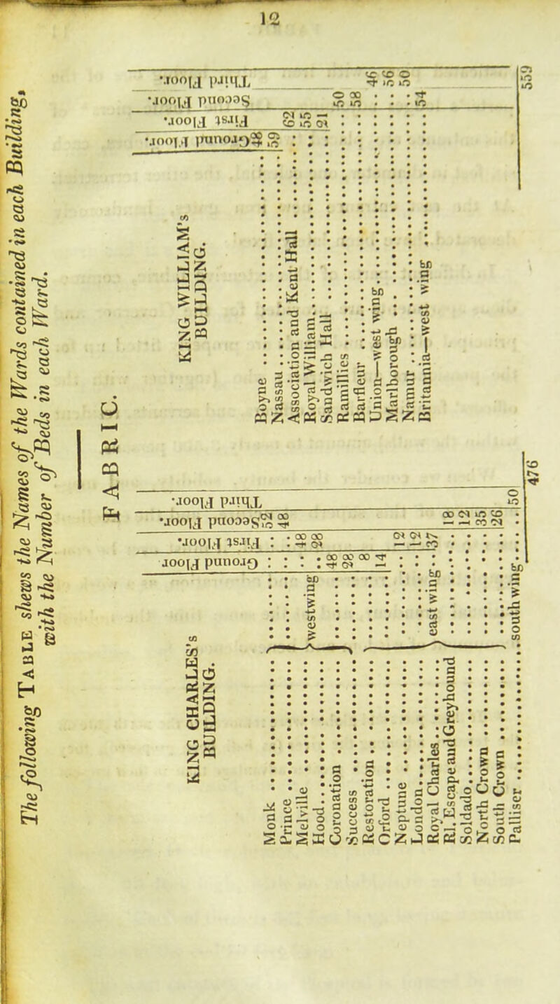 8^ S 5 R> < MOOy pjlllJ, VC CO O ■+ ir. o in m •jo<)i..| iTunoa^?? .<§ (N in — to in 01 P, Pi CQ tr' bo a o 9 c4 o r3 ^ uj cs -r :r a 1 o o 5 <S rt c J5 c;- ■J W y) ^ m» \SI fc« ^ b-4 « ^ fq 12: < M c2 Pi « P S Z C5 MOO],^ pjiqX CD c< in to — —I CO 'M aooij putioj^ W • JO z us 00 00 0< G-< (-^ — — CO . 00 00 00 ^ a a o S C4 3^- • 13 if a rt u a. s i 3 O • d : • o oO siSKO'^esCZiJosoiccZ a o •3 ci M •rt V. -t' ! O <4