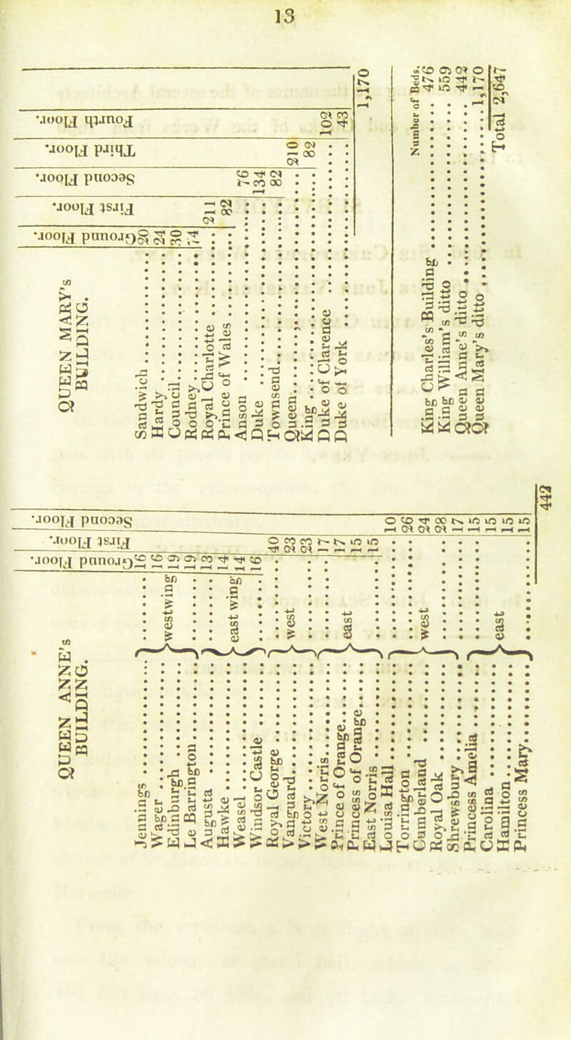Moojj qjanoj 01 CO o O CN — 00 •joojj pnooas «l rjc <N 00 -1 N ^ 00 •■ioo[j punojQO ^ ^ :t pop S 2 u d o o - ^11 o 3.S 3 d «?r) Ci o 2«^ lo go ^ ^ TP o a •S o 2 o M :S•- -■•(3 « tc bo o) aj C S S § •joo|j pgooag •jooij pnnojg^ 2 222 2^^ O CO e»5 in in •tji (y< o< — ™ _ ^ I? w J <: s $q; > > s: .s a 2 2 a s