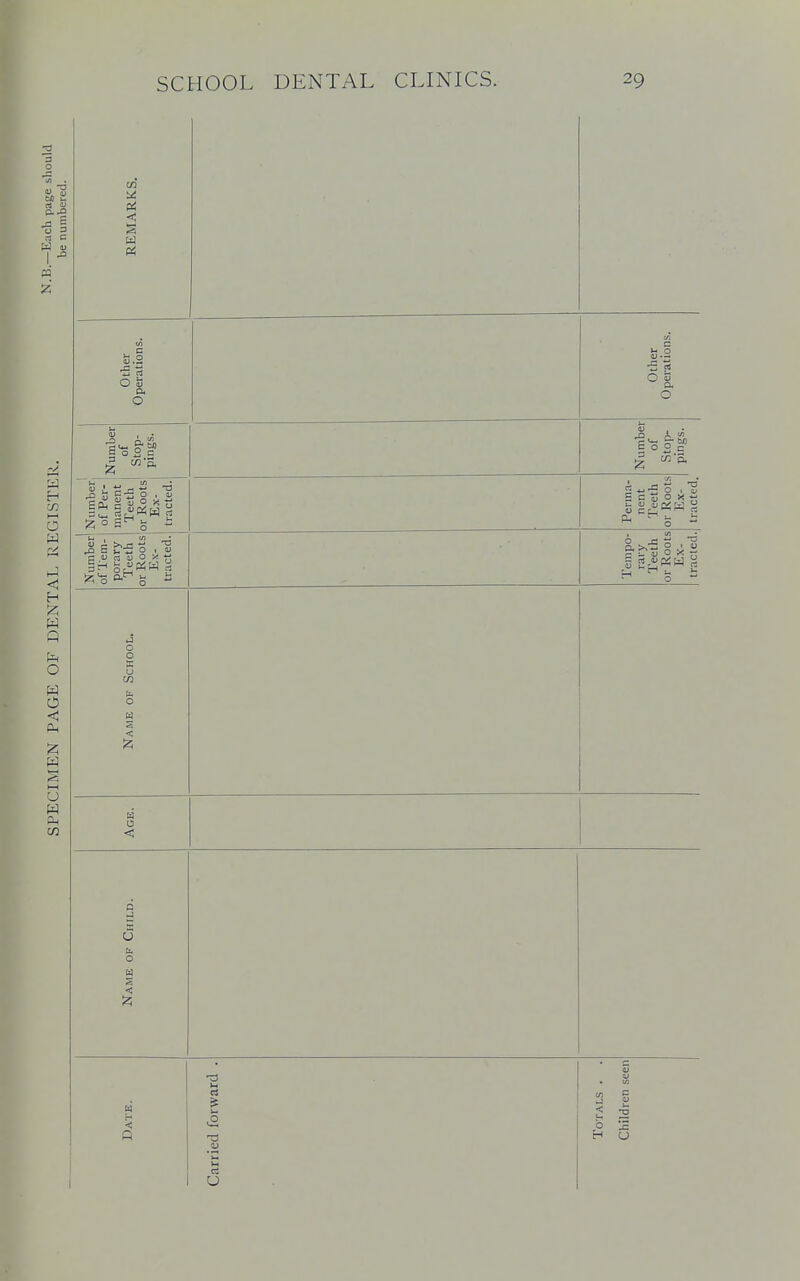 REMARKS. Other Operations. Other Operations. Number of Stop- pings. Number of Slop- pings. Number of Per- 1 manent 1 eetu or Roots Ex- tracted. Perma- nent Teeth or Roots Ex- tracted. Number of Tem- porary Teeth or Roots Ex- tracted. Tempo- rary Teeth or Roots Ex- tracted. Name of School. a 0 < Name of Child. Date. Carried forward . Totals . . Children seen