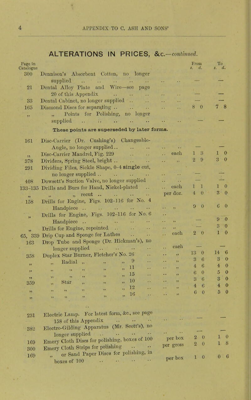ALTERATIONS IN PRICES, &.c.-coniinued. Page in Catalogue 300 21 From s. d. To I. d. 33 165 161 378 291 408 133-135 158 55 65, 339 163 358 55 359 Dennison's Absorbent Cotton, no longer supplied Dental Alloy Plate and Wire—see page 20 of this Appendix Dental Cabinet, no longer supplied Diamond Discs for separa,ting .. „ Points for Polishing, no longer supplied .. These points are superseded by later forms. Disc-Carrier (Dr. Cushing's) Changeable- Angle, no longer supplied.. Disc-Carrier Mandrel, Fig. 229 Dividers, Spring Steel, bright Dividing Files, Sickle Shape, 0-4 single cut, no longer supplied .. Dowsett's Suction Valve, no longer supplied Drills and Burs for Hand, Nickel-plated „ recut .. Drills for Engine, Figs. 102-116 for No. 4 Handpiece .. Drills for Engine, Figs. 102-116 for No. 6 Handpiece .. Drills for Engine, repointed Drip Cup and Sponge for Lathes Drop Tube and Sponge (Dr. Hickman's), no longer supplied Duplex Star Burner, Fletcher's No. 26 Eadial „ Star 9 11 15 10 12 16 each .. each per doz. each 8 0 1 4 9 0 2 0 each — 13 3 4 6 3 4 6 7 8 1 0 3 0 6 0 14 3 4 5 3 4 5 0 0 0 231 382 169 300 169 Electric Lamp. For latest form, &c., see page 158 of this Appendix Electro-Gilding Apparatus (Mr. Scott's), no longer supplied Emery Cloth Discs for polishing, boxes of 100 Emery Cloth Strips for polishing or Sand Paper Discs for polishing, in boxes of 100 per box per gross per box 2 0 2 0 1 0 1 0 1 8 0 6