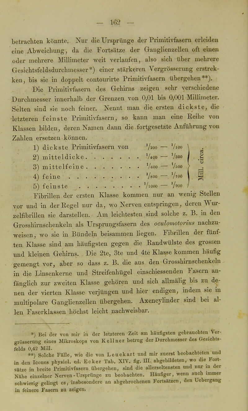 — 102 — betrachten könnte. Nur die Ursprünge der Primitivfasern erleiden eine Abweichung, da die Fortsätze der Ganglienzellen oft einen oder mehrere Millimeter weit verlaufen, also sich über mehrere Gesichtsfeldsdurchmesser *) einer stärkeren Vergrößerung erstrek- ken, bis sie in doppelt contourirte Primitivfasern übergehen**). Die Primitivfasern des Gehirns zeigen sehr verschiedene Durchmesser innerhalb der Grenzen von 0,01 bis 0,001 Millimeter. Selten sind sie noch feiner. Nennt man die ersten dickste, die ■letzteren feinste Primitivfasern, so kann man eine Keine von Klassen bilden, deren Namen dann die fortgesetzte Anführung von Zahlen ersetzen können. 1) dickste Primitivfasern von V200 — Vi00 \ 2) mitteldicke.  Vioo — V300 / § 1 / 1/ \ 0 3) mittelfeine Veoo — /äoo > 4) feine Vsoo — V'oo \ g 5) feinste Viooo — V^o / Fibrillen der ersten Klasse kommen nur an wenig Stellen vor und in der Kegel nur da, wo Nerven entspringen, deren Wur- zelfibrillen sie darstellen. Am leichtesten sind solche z. B. in den Grosshirnschenkeln als Ursprungsfasern des oculomotorius nachzu- weisen, wo sie in Bündeln beisammen liegen. Fibrillen der fünf- ten Klasse sind am häufigsten gegen die Randwülste des grossen und kleinen Gehirns. Die 2te, 3te und 4te Klasse kommen häufig gemengt vor, aber so dass z. B. die aus den Grosshirnschenkeln in die Linsenkerne und Streifenhügel einschiessenden Fasern an- fänglich zur zweiten Klasse gehören und sich allmälig bis zu de- nen der vierten Klasse verjüngen und hier endigen, indem sie in multipolare Ganglienzellen übergehen. Axencylinder sind bei al- len Faserklassen höchst leicht nachweisbar. *) Bei der von mir in der letzteren Zeit am Läufigsten gebrauchten Ver- grüsserung eines Mikroskops von Kellner betrug der Durchmesser des Gesichts- felds 0,42 Mill. **) Solche Fälle, wie die von Leuckart und mir zuerst beobachteten und in den Iconcs physiol. ed. Ecker Tab. XIV. fig. III. abgebildeten, wo die Fort- sätze in breite Primitivfasern übergehen, sind die allcrseltensten und nur in der Nähe einzelner Nerven - Ursprünge zu beobachten. Häufiger, wenn auch immer schwierig gelingt es, insbesondere an abgebrochenen Fortsätzen, den Ucbergang in feinere Fasern zu zeigen.