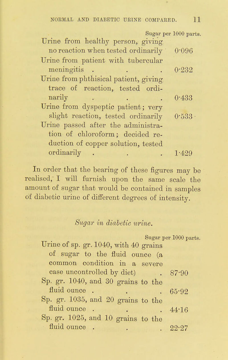 Sugar per 1000 parts. Urine from healthy person, giving no reaction when tested ordinarily 0*096 Urine from patient with tubercular meningitis . . 0232 Urine from phthisical patient, giving trace of reaction, tested ordi- narily . . . 0-433 Urine from dyspeptic patient; very slight reaction, tested ordinarily 0'533 ■ Urine passed after the administra- tion of chloroform; decided re- duction of copper solution, tested ordinarily . . . 1-429 In order that the bearing of these figures may be realised, I will furnish upon the same scale the amount of sugar that would be contained in samples of diabetic urine of different degrees of intensity. Sugar in diabetic urine. Sugar per 1000 parts. Urine of sp. gr. 1040, with 40 grains of sugar to the fluid ounce (a common condition in a severe case uncontrolled by diet) . 87*90 Sp. gr. 1040, and 30 grains to the fluid ounce . . . 65-92 Sp. gr. 1035, and 20 grains to the fluid ounce . . . 44*16 Sp. gr. 1025, and 10 grains to the fluid ounce . . . 22-27