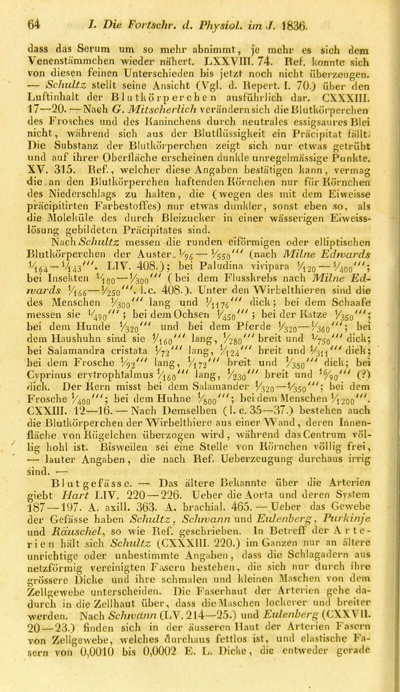 dass das Serum um so mehr abnimmt, je mehr es sich dem Venenstämmchen wieder nähert. LXXVIIT. 74. Ref. Konnte sich von diesen feinen Unterschieden bis jetzt noch nicht überzeugen. — Schultz stellt seine Ansicht (Vgl. d. Bepcrt. I. 70.) über den Luftinhalt der Blutkörperchen ausführlich dar. CXXXIII. 17—20.—Nach G. Mitscherlich verandern sich dieBlutUörperchen des Frosches und des Kaninchens durch neutrales essigsaures Blei nicht, während sich aus der Blutflüssigkeit ein Präcipitat fälltJ Die Substanz der Blutkörperchen zeigt sich nur etwas getrübt und auf ihrer Oberfläche erscheinen dunkle unregelmässige Punkte. XV. 315. Ref., welcher diese Angaben bestätigen kann, vermag die an den Blutkörperchen haftenden Körnchen nur für Körnchen des Niederschlags zu halten, die (wegen des mit dem Eiweisse präcipitirten FarbestofFes) nur etwas dunkler, sonst eben so, als die Moleküle des durch Bleizucker in einer wässerigen Eiweiss- lösung gebildeten Präcipitates sind. fi&ch Schultz messen die runden eiförmigen oder elliptischen Blutkörperchen der Auster, — Vss{)' (nach Milne Edrvards ^464-^43'. LIV. 408.); bei Paludina vivipara Vizo —V400'; bei Insekten i/joo—V300' (bei dem Flusskrebs nach Milne Ed- rvards Vics—V25o'' '-c- 408.). Unter den Wirbelthieren sind die des Menschen V300' l^^'^g V1176' dick; bei dem Schaafe messen sie '^490'; beidemOchsen K450' 5 bei der Katze V350'', bei dem Hunde V320' bei dem Pferde '/320—'/360'; bei dem Haushuhn sind sie Vigo' I^^gi V280' breit und V-j^'dick; bei Salamandra cristata ^72' lang, %2a' breit und V311dick; bei dem Frosche V92' 'angi V'172' breit und Vsso' dick; bei Cvprinus erytrophtalmus Vißo' lang, breit und ^%o' (?) dick. Der Kern misst bei dem Salamander V320—^/35o'; bei dem Frosche V400'; bei dem Huhne Vsoo'? bei dem Menschen Vi^oo'- CXXIII. 12—16.— Nach Demselben (I.e. 35—37.) bestehen auch die Blutkörperchen der Wirbelthiere aus einer Wand, deren Innen- fläche von Kügelclien überzogen wird, Avährend das Centrum völ- lig hohl ist. Bisweilen sei eine Stelle von Körnchen völlig frei, — lauter Angaben, die nach Ref. Ueberzeugung dui'chaus irrig sind. •— Blutgefässe. — Das ältere Bekannte über die Arterien giebt Hart LIV. 220 — 226. Ueber die Aorta und deren System 187 — 197. A. axill. 363. A. brachial. 465. — Ueber das Gewebe der Gefässe haben Schultz, Schwann und Eutenberg, Purkinje und Räuschel, so wie Ref. geschrieben. In Betreff der Arte- rien hält sich Schultz (CXXXIII. 220.) im Ganzen nur an ältere unrichtige oder unbestimmte Angaben , dass die Schlagadern aus netzförmig vereinigten Fjvsern bestehen, die sich nur durch ihre grössere Dicke und ihre schmalen und kleinen Maschen von dem Zellgewebe unterscheiden. Die Faserhaut der Arterien gehe da- durch in die Zellhaut über, dass die Maschen lockerer und breiler werden. Nach Schwann (LV. 214—25.) und Eulenberg (CXXVU. 20 — 23.) finden sich in der äusseren Haut der Arterien Fasern von Zellgewebe, welches durchaus fettlos ist, und elastische Fa- sern von 0,0010 bis 0,0002 E. L. Dicke, die entweder gerade
