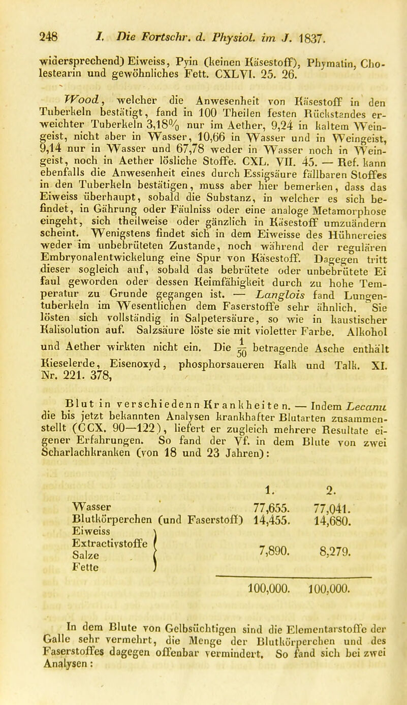 widersprechend) Eiweiss, Pyin (keinen Käsestoff), Phymalin, Cho- lestearin und gewöhnliches Fett. CXLVI. 25. 26. Wood, welcher die Anwesenheit von Kfisestoff in den Tuberkeln bestätigt, fand in 100 Theilen festen Rückstandes er- weichter Tuberkeln 3,18% nur im Aether, 9,24 in kaltem Wein- geist, nicht aber in Wasser, 10,66 in Wasser und in Weingeist, 9,14 nur in Wasser und 67,78 weder in Wasser noch in Wein- geist, noch in Aether lösliche Stoffe. CXL. VII. 45. — Ref. kann ebenfalls die Anwesenheit eines durch Essigsäure fällbaren Stoffes in den Tuberkeln bestätigen, muss aber hier bemerken, dass das Eiweiss überhaupt, sobald die Substanz, in welcher es sich be- findet, in Gährung oder Fäulniss oder eine analoge Metamorphose eingeht, sich theilweise oder gänzlich in Kasestoff umzuändern scheint.^ Wenigstens findet sich in dem Eiweisse des Hühnereies weder im unbebrüteten Zustande, noch während der regulären Embryonalentwickelung eine Spur von Käsestoff. Dagegen tritt dieser sogleich auf, sobald das bebrütete oder unbebrütete Ei faul geworden oder dessen Keimfähigkeit duixh zu hohe Tem- peratur zu Grunde gegangen ist. — Langlois fand Lungen- tuberkeln im Wesentlichen dem Faserstoffe sehr ähnlich. Sie lösten sich vollständig in Salpetersäure, so wie in kaustischer Kalisolution auf. Salzsäure löste sie mit violetter Farbe. Alkohol .1 und Aether wirkten nicht ein. Die ^ betragende Asche enthält Kieselerde, Eisenoxyd, phosphorsaueren Kalk und Talk. XI. Nr. 221. 378, Blut in verschiedennKrankheiten. — Indem Lecanu die bis jetzt bekannten Analysen krankhafter Blutarten zusammen- stellt (CCX. 90—122), liefert er zugleich mehrere Resultate ei- gener Erfahrungen. So fand der Vf. in dem Blute von zwei Scharlachkranken (von 18 und 23 Jahren): Wasser Blutkörperchen Eiweiss Extractivstoffe Salze Fette (und Faserstoff) 1. 2. 77,655. 77,041. 14,455. 14,680. 7,890. 8,279. 100,000. 100,000. In dem Blute von Gelbsüchtigen sind die Elementarstoffe der Galle sehr vermehrt, die Menge der Blutkörperchen und des Faserstoffes dagegen offenbar vermindert. So fand sich bei zwei Analysen: