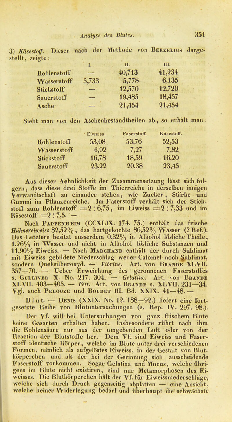 3) Käsestoff. Dieser nach der Methode von Berzeuus darge- stellt, zeigte: I. Ii. in. Kohlenstoff — 40,713 41,234 Wasserstoff 5,733 5,778 6,135 Stickstoff - 12,570 12,720 Sauerstoff - 19,485 18,457 Asche - 21,454 21,454 Sieht man von den Aschenbestandtheilen ab, so erhält man: ' Ei weiss. Faserstoff. Käsestoff. Kohlenstoff 53,08 53,76 52,53 Wasserstoff 6,92 7,27 7,82 Stickstoff 16,78 18,59 16,20 Sauerstoff 23,22 20,38 23,45 Aus dieser Aehnlichkeit der Zusammensetzung lässt sich fol- gern, dass diese drei Stoffe im Thierreiche in derselben innigen Verwandtschaft zu einander stehen, wie Zucker, Stärke und Gummi im Pflanzenreiche. Im Faserstoff verhält sich der Stick- stoff zum Kohlenstoff =2*. 6,75, im Eiweiss =2:7,33 und im Käsestoff =2 : 7,5. — Nach Pappenheim (CCXLIX. 174. 75.) enthält das frische Hähnereiweiss 82,52% i das hartgekochte 86,52% Wasser (? Ref.). Das Letztere besitzt ausserdem 0,32% in Alkohol lösliche Theile, I, 26% in Wasser und nicht in Alkohol lösliche Substanzen und II, 90% Eiweiss. — Nach Marchand enthält der durch Sublimat mit Eiweiss gebildete Niederschlag weder Calomel noch Sublimat, sondern Queksilberoxyd. — Fibrine. Art. von Brande XLVII. 357—70. — Ueber Erweichung des geronnenen Faserstoffes s. Gulliver X. No. 217. 304. — Gelatine. Art. von Brande XLVII. 403—405. — Fett. Art. von Brande s. XLVII. 231—34. Vgl. auch Pelouze und Boudet III. Bd. XXIX. 41—48.— Blut. — Denis (XXIX. No. 12. 188—92.) liefert eine fort- gesetzte Reihe von Blutuntersuchungen (s. Rep. IV. 297. 98.). Der Vf. will bei Untersuchungen von ganz frischem Blute keine Gasarten erhalten haben. Insbesondere rührt nach ihm die Kohlensäure nur aus der umgebenden Luft oder von der Reaction der Blutstoffe her. Dem Vf. sind Eiweiss und Faser- stoff identische Körper, welche im Blute unter drei verschiedenen Formen, nämlich als aufgelöstes Eiweiss, in der Gestalt von Blut- körperchen und als der bei der Gerinnung sich ausscheidende Faserstoff vorkommen. Sogar Gelatina und Mucus, welche übri- gens im Blute nicht existiren, sind nur Metamorphosen des Ei- weisses. Die Blutkörperchen halt der Vf. für Eiweissniederschläge, welche sich durch Druck gegenseitig abplatten — eine Ansicht, welche keiner Widerlegung bedarf und überhaupt die schwächste