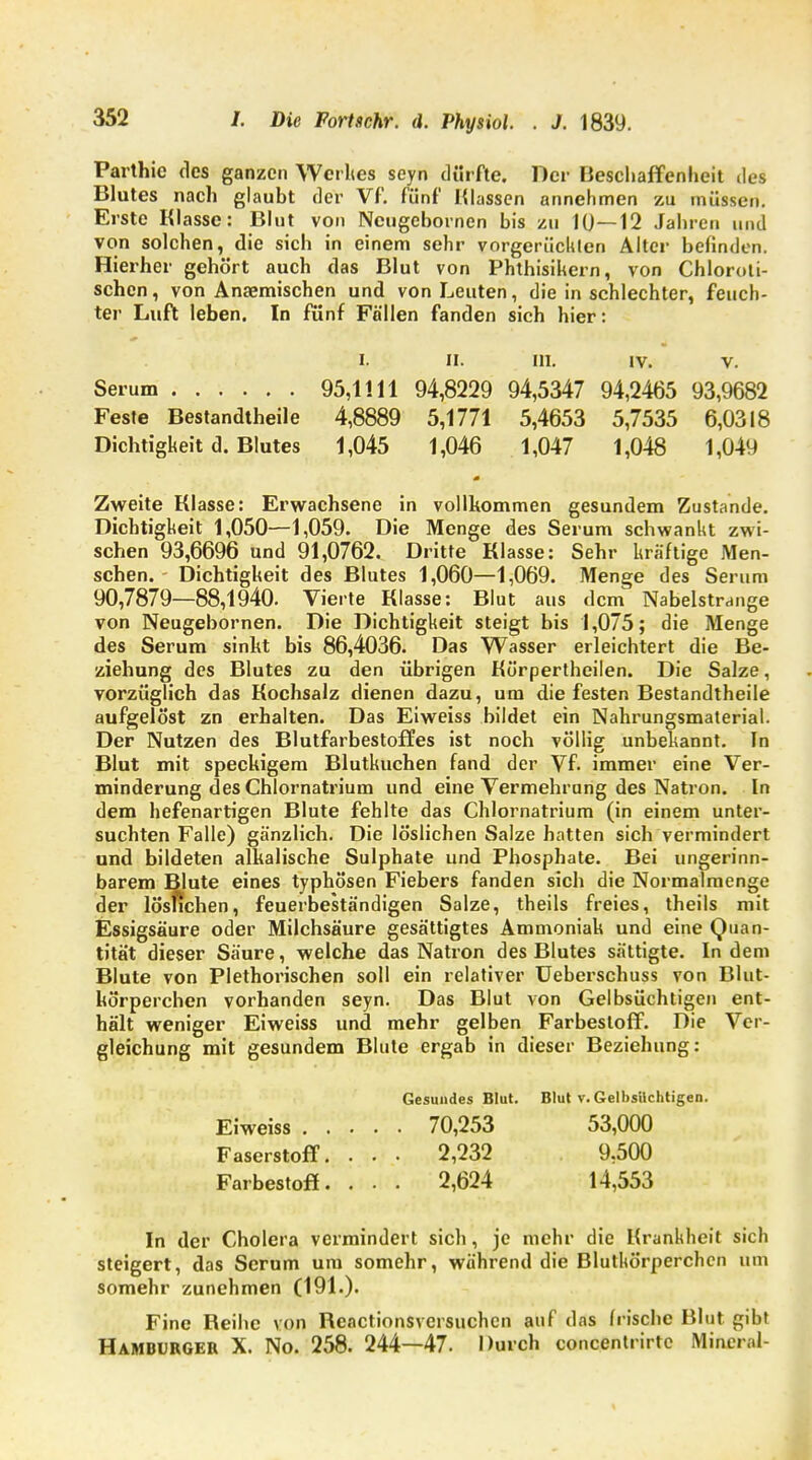 Parthic des ganzen Werltes seyn dürfte. Der Beschaffenheit des Blutes nach glaubt der Vf. fünf Massen annehmen zu müssen. Erste Klasse: Blut von Ncugebornen bis zu 1(J—12 Jahren und von solchen, die sich in einem sehr vorgerückten Alter befinden. Hierher gehört auch das Blut von Phthisikern, von Chloroti- schen, von Anaemischen und von Leuten, die in schlechter, feuch- ter Luft leben. In fünf Fällen fanden sich hier: I, II. III. iv. v. Serum 95,1111 94,8229 94,5347 94,2465 93,9682 Feste Bestandtheile 4,8889 5,1771 5,4653 5,7535 6,0318 Dichtigkeit d. Blutes 1,045 1,046 1,047 1,048 1,049 Zweite Klasse: Erwachsene in vollkommen gesundem Zustande. Dichtigkeit 1,050—1,059. Die Menge des Serum schwankt zwi- schen 93,6696 und 91,0762. Dritte Klasse: Sehr kräftige Men- schen. Dichtigkeit des Blutes 1,060—1,069. Menge des Serum 90,7879—88,1940. Vierte Klasse: Blut aus dem Nabeistrange von Neugebornen. Die Dichtigkeit steigt bis 1,075; die Menge des Serum sinkt bis 86,4036. Das Wasser erleichtert die Be- ziehung des Blutes zu den übrigen Körpertheilen. Die Salze, vorzüglich das Kochsalz dienen dazu, um die festen Bestandtheile aufgelöst zn erhalten. Das Eiweiss bildet ein Nahrungsmaterial. Der Nutzen des Blutfarbestoffes ist noch völlig unbekannt. In Blut mit speckigem Blutkuchen fand der Vf- immer eine Ver- minderung des Chlornatrium und eine Vermehrung des Natron. In dem hefenartigen Blute fehlte das Chlornatrium (in einem unter- suchten Falle) gänzlich. Die löslichen Salze hatten sich vermindert und bildeten alkalische Sulphate und Phosphate. Bei ungerinn- barem Blute eines typhösen Fiebers fanden sich die Normalraenge der löslichen, feuerbeständigen Salze, theils freies, theils mit Essigsäure oder Milchsäure gesättigtes Ammoniak und eine Quan- tität dieser Säure, welche das Natron des Blutes sättigte. Indem Blute von Plethorischen soll ein relativer Ueberschuss von Blut- körperchen vorhanden seyn. Das Blut von Gelbsüchtigen ent- hält weniger Eiweiss und mehr gelben Farbestoff. Die Vcr- gleichung mit gesundem Blute ergab in dieser Beziehung: Gesundes Blut. Blut v. GelbsUchtigen. Eiweiss 70,253 53,000 Faserstoff. . . . 2,232 9,500 Farbestoff. . . . 2,624 14,553 In der Cholera vermindert sich, je mehr die Krankheit sich steigert, das Serum um somehr, während die Blutkörperchen um somehr zunehmen (191.). Fine Reihe von Reactionsvcrsuchcn auf das frische Blut gibt HAMBURGER X. No. 258. 244—47. Durch concentrirtc Mineral-