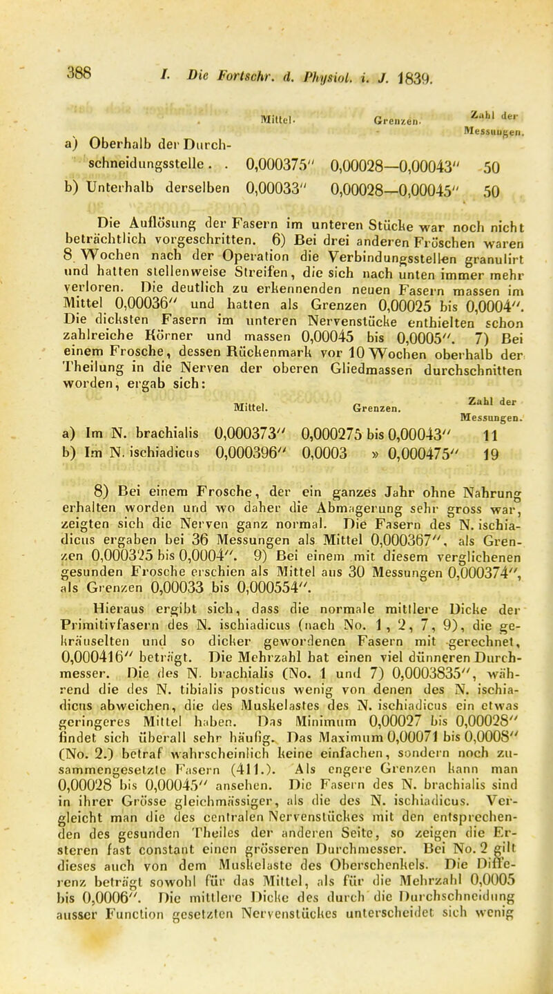 Mittel. Grenzen. Z•,,,1 der Messungen. a) Oberhalb derDurch- schneidungsstelle. . 0,000375 0,00028—0,00043 50 b) Unterhalb derselben 0,00033 0,00028—0,00045 50 Die Auflösung der Fasern im unteren Stäche war noch nicht beträchtlich vorgeschritten. 6) Bei drei anderen Fröschen waren 8. Wochen nach der Operation die Verbindungsstellen granulirt und hatten stellenweise Streifen, die sich nach unten immer mehr yerloren. Die deutlich zu erkennenden neuen Fasern massen im Mittel 0,00036 und hatten als Grenzen 0,00025 bis 0,0004. Die dicksten Fasern im unteren Nervenstücke enthielten schon zahlreiche Körner und massen 0,00045 bis 0,0005. 7) Bei einem Frosche, dessen Rückenmark vor 10 Wochen oberhalb der Theilung in die Nerven der oberen Gliedmassen durchschnitten worden, ergab sich: Mittel. Grenzen. ZM der Messungen. a) Im N. brachialis 0,000373 0,000275 bis 0,00043 11 b) Im N. ischiadicus 0,000396 0,0003 » 0,000475 19 8) Bei einem Frosche, der ein ganzes Jahr ohne Nahrung erhalten worden und wo daher die Abmagerung sehr gross war, zeigten sich die Nerven ganz normal. Die Fasern des N. ischia- dicus ergaben bei 36 Messungen als Mittel 0,000367, als Gren- zen 0,0003'25 bis 0,0004. 9) Bei einem mit diesem verglichenen gesunden Frosche erschien als Mittel aus 30 Messungen 0,000374, als Grenzen 0,00033 bis 0,000554. Hieraus ergibt sich, dass die normale mittlere Dicke der Primitivfasern des N. ischiadicus (nach No. 1, 2, 7, 9), die ge- kräuselten und so dicker gewordenen Fasern mit gerechnet, 0,000416 beträgt. Die Mehrzahl hat einen viel dünneren Durch- messer. Die des N. brachialis (No. 1 und 7) 0,0003835, wäh- rend die des N. tibialis posticus wenig von denen des N. ischia- dicus abweichen, die des Muskelastes des N. ischiadicus ein etwas geringeres Mittel haben. Das Minimum 0,00027 bis 0,00028 findet sich überall sehr häufig. Das Maximum 0,00071 bis 0,0008 (No. 2.) betraf wahrscheinlich keine einfachen, sondern noch zu- sammengesetzt Fasern (411.). Als engere Grenzen kann man 0,00028 bis 0,00045 ansehen. Die Fasern des N. brachialis sind in ihrer Grösse gleichmässiger, als die des N. ischiadicus. Ver- gleicht man die des centralen Nervenstückes mit den entsprechen- den des gesunden Theiles der anderen Seite, so zeigen die fat- aleren fast constant einen grösseren Durchmesser. Bei No. 2 gilt dieses auch von dem Muskelaste des Oberschenkels. Die Diffe- renz beträgt sowohl für das Mittel, als für die Mehrzahl 0,0005 bis 0,0006. Die mittlere Dicke des durch die Durchschncidting ausser Function gesetzten Nervenstückes unterscheidet sich wenig