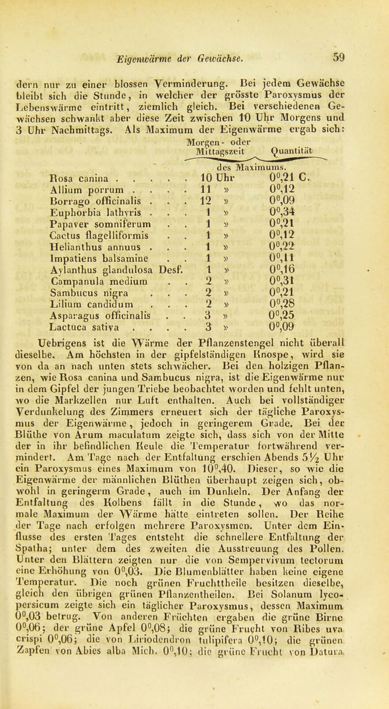 Eigenwärme der Gewächse. dem nur zu einer blossen Verminderung. Bei jedem Gewächse bleibt sich die Stunde, in welcher der grösste Paroxysmus der Lebenswärmc eintritt, ziemlich gleich. Bei verschiedenen Ge- wächsen schwankt aber diese Zeit zwischen 10 Uhr Morgens und 3 Uhr Nachmittags. Als Maximum der Eigenwärme ergab sich: Morgen- oder Mittagszeit Quantität des Maximums. Bosa canina 10 Uhr 0°,21 C. Ällium porrum .... 11 » 0°,12 Borrago officinalis . . . 12 » 0°,09 Euphorbia lathyris ... 1 » 0°,34 Papaver somniferum . . 1 » 0°,21 Cactus flagelliformis . . 1 » 0°,12 Helianthus annuus ... 1 » 0°,22 Impatiens balsamine . . 1 » 0°, 11 Aylanthus glandulosa Desf. 1 » 0°,16 Campanula medium . . 2 » 0°,31 Sambucus nigra ... 2 » 0°,21 Lilium candidum ... 2 » 0°,28 Asparagus officinalis . . 3 » 0°,25 Lactuca sativa .... 3 » 0°,09 Uebrigens ist die Wärme der Pflanzenstengel nicht überall dieselbe. Am höchsten in der gipfelständigen Knospe, wird sie von da an nach unten stets schwächer. Bei den holzigen Pflan- zen, wie Kosa canina und Sambucus nigra, ist die Eigenwärme nur in dem Gipfel der jungen Triebe beobachtet worden und fehlt unten, avo die Marhzellen nur Luft enthalten. Auch bei vollständiger Verdunkelung des Zimmers erneuert sich der tägliche Paroxys- mus der Eigenwärme, jedoch in geringerem Grade. Bei der Blülhe von Arum maculatum zeigte sich, dass sich von der Mitte der in ihr befindlichen Keule die Temperatur fortwährend ver- mindert. Am Tage nach der Entfaltung erschien Abends hV% Uhr ein Paroxysmus eines Maximum von 10°,40. Dieser, so wie die Eigenwärme der männlichen Blüthen überhaupt zeigen sich, ob- wohl in geringerm Grade, auch im Dunlieln. Der Anfang der Entfaltung des Kolbens fällt in die Stunde, wo das nor- male Maximum der Wärme hätte eintreten sollen. Der Keihe der Tage nach erfolgen mehrere Paroxysmen. Unter dem Ein- flüsse des ersten Tages entsteht die schnellere Entfaltung der Spalha; unter dem des zweiten die Ausstreuung des Pollen. Unter den Blättern zeigten nur die von Sempervivum lectorum eine Erhöhung von 0°,03. Die Blumenblätter haben keine eigene Temperatur. Die noch grünen Fruchttheile besitzen dieselbe, gleich den übrigen grünen Pflanzcntheilcn. Bei Solanum lyco- persicum zeigte sich ein täglicher Paroxysmus, dessen Maximum 0°,03 betrug. Von anderen Früchten ergaben die grüne Birne ü°,06; der grüne Apfel 0°,08; die grüne Frucht von Bibes uva crispi 0°,06; die von Liriodendron tulipifera 0°,10; die grünen Zapfen von Abies alba Mich. 0°,10; die grüne Frucht von Datuia,