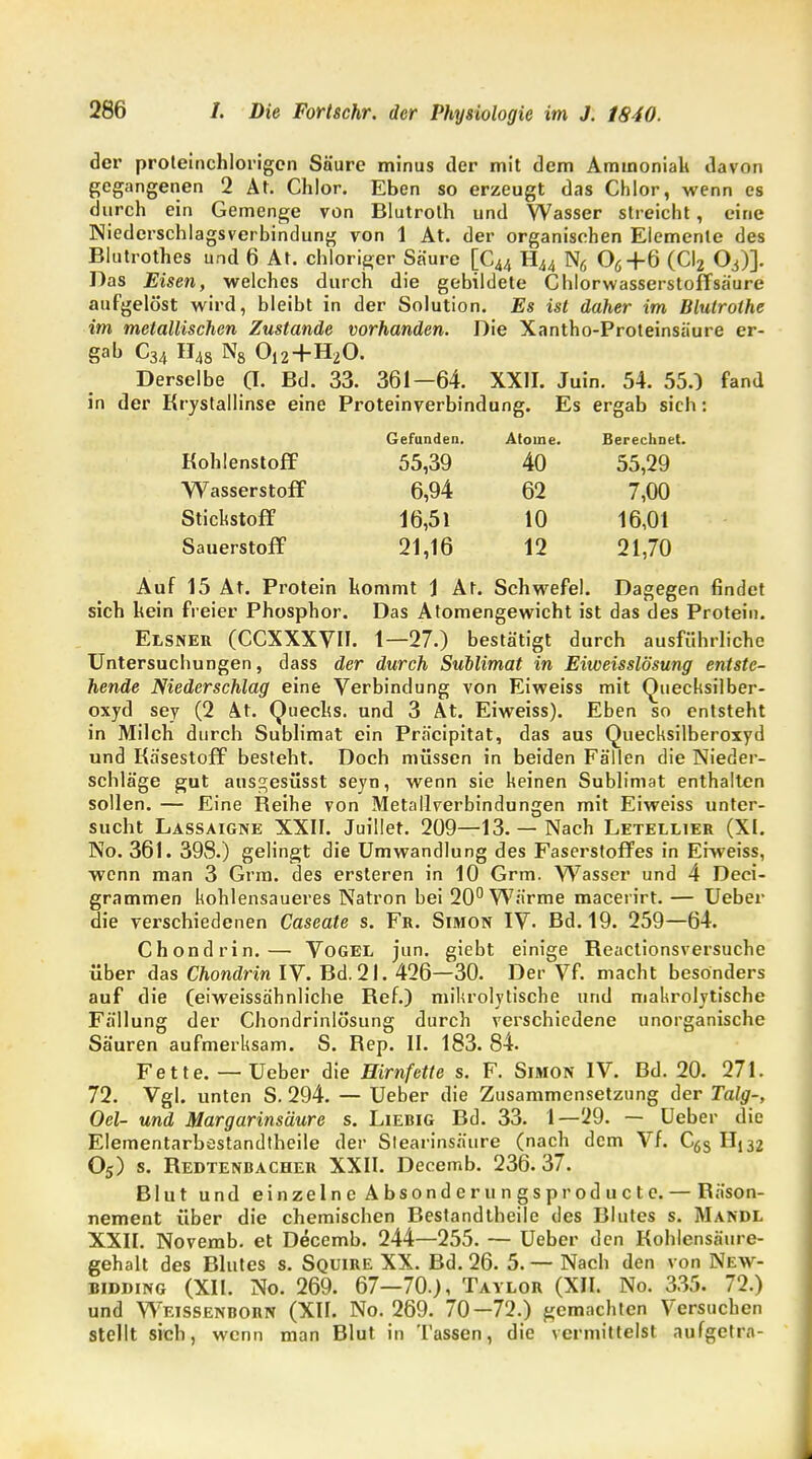 der proteinchlorigcn Säure minus der mit dem Ammoniak davon gegangenen 2 Ät. Chlor. Eben so erzeugt das Chlor, wenn es durch ein Gemenge von Blutroth und Wasser streicht, eine Niederschlagsverbindung von 1 At. der organischen Elemente des Blutrothes und 6 At. chloriger Saure [C44 H44 N6 06+6 (Cl2 OJ]. Das Eisen, welches durch die gebildete Chlorwasserstoffsäure aufgelöst wird, bleibt in der Solution. Es ist daher im Blutrothe im metallischen Zustande vorhanden. Die Xantho-Proteinsäure er- gab C34 H48 N8 012+H20. Derselbe (I. Bd. 33. 361—64. XXII. Juin. 54. 55.) fand in der Krystallinse eine Proteinverbindung. Es ergab sich: Gefunden. Atome. Berechnet. Kohlenstoff 55,39 40 55,29 Wasserstoff 6,94 62 7,00 Stickstoff 16,51 10 16,01 Sauerstoff 21,16 12 21,70 Auf 15 At. Protein kommt 1 At. Schwefel. Dagegen findet sich kein freier Phosphor. Das Atomengewicht ist das des Protein. Elsner (CCXXXVH. 1—27.) bestätigt durch ausführliche Untersuchungen, dass der durch Sublimat in Eiweisslösung entste- hende Niederschlag eine Verbindung von Eiweiss mit Quecksilber- oxyd sey (2 At. Quecks, und 3 At. Eiweiss). Eben so entsteht in Milch durch Sublimat ein Präcipitat, das aus Quecksilberoxyd und Käsestoff besteht. Doch müssen in beiden Fällen die Nieder- schläge gut ausgesüsst seyn, wenn sie keinen Sublimat enthalten sollen. — Eine Reihe von Metallverbindungen mit Eiweiss unter- sucht Lassaigne XXII. Juillet. 209—13.— Nach Letellier (XI. No. 361. 39S.) gelingt die Umwandlung des Faserstoffes in Eiweiss, wenn man 3 Grra. des ersteren in 10 Grm. Wasser und 4 Deci- grammen kohlensaueres Natron bei 20° Wärme macerirt. — Ueber die verschiedenen Caseate s. Fr. Simon IV- Bd. 19. 259—64. Chondrin.— Vogel jun. giebt einige Reactionsversuche über das Chondrin IV. Bd. 21. 426—30. Der Vf. macht besonders auf die (eiweissähnliche Ref.) mikrolytische und makrolytische Fällung der Chondrinlösung durch verschiedene unorganische Säuren aufmerksam. S. Rep. II. 183. 84. Fette.— Ueber die Hirnfette s. F. Simon IV. Bd. 20. 271. 72. Vgl. unten S. 294. — Ueber die Zusammensetzung der Talg-, Oel- und Margarinsäure s. Liebig Bd. 33. 1—29. — Ueber die Elementarbestandtheile der Stearinsäure (nach dem Vf. C6S H132 05) s. Redtenbacher XXII. Decemb. 236. 37. Blut und einzelne Absonderungsproducte. — Bäson- nement über die chemischen Bestandteile des Blutes s. Mandl XXII. Novemb. et Decemb. 244—255. — Ueber den Kohlensäure- gehalt des Blutes s. Squire XX. Bd. 26. 5.— Nach den von New- bidding (XII. No. 269. 67—70.), Taylor (XII. No. 335. 72.) und Weissenborn (XII. No. 269. 70—72.) gemachten Versuchen stellt sich, wenn man Blut in Tassen, die vermittelst aufgetra-