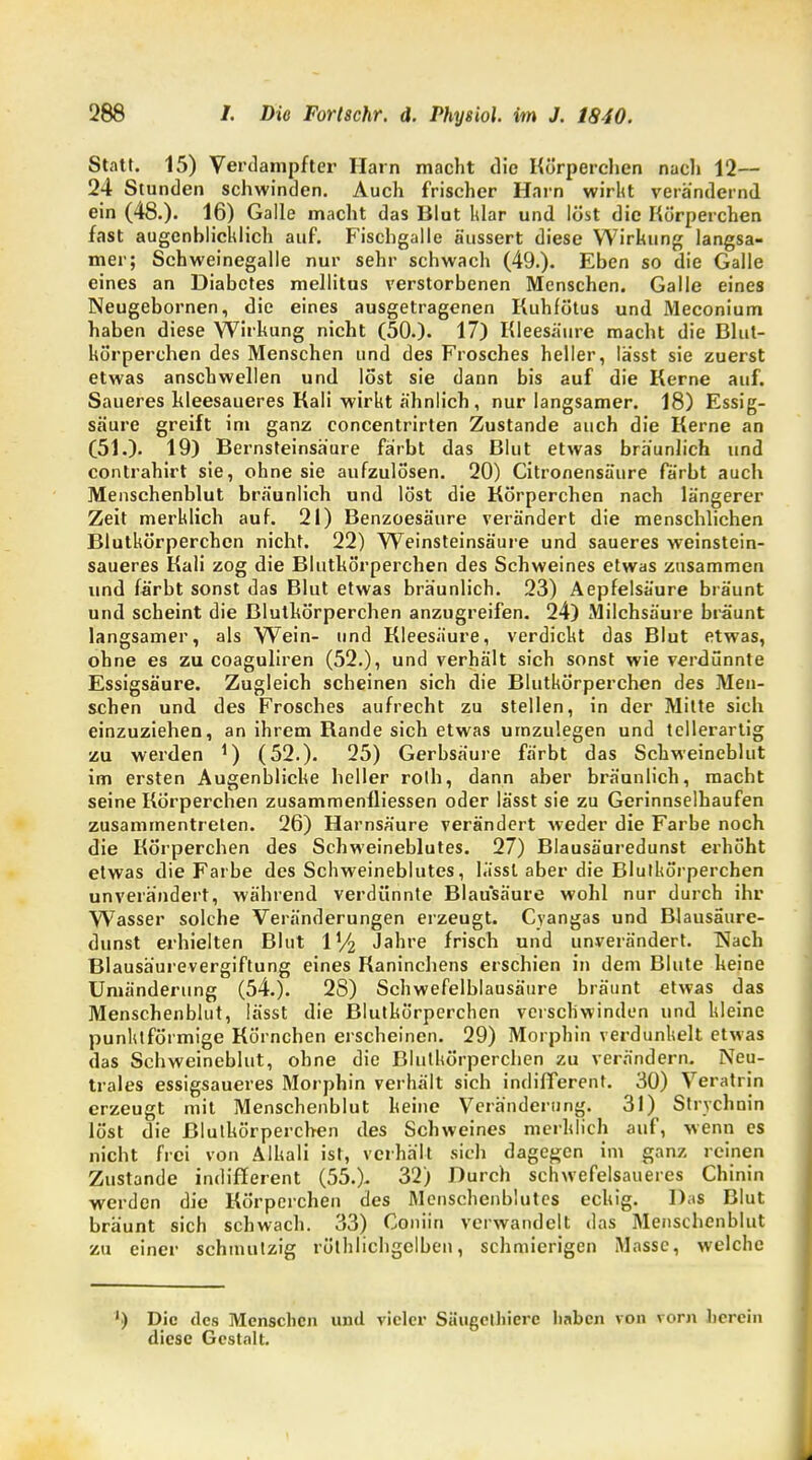 Statt. 15) Verdampfter Harn macht die Körperchen nach 12— 24 Stunden schwinden. Auch frischer Harn wirkt verändernd ein (48.). 16) Galle macht das Blut klar und löst die Körperchen fast augenblicklich auf. Fischgalle äussert diese Wirkung langsa- mer; Schweinegalle nur sehr schwach (49.). Eben so die Galle eines an Diabetes mellitus verstorbenen Menschen. Galle eines Neugebornen, die eines ausgetragenen Kuhfötus und Meconium haben diese Wirkung nicht (50.). 17) Kleesäure macht die Blut- körperchen des Menschen und des Frosches heller, lässt sie zuerst etwas anschwellen und löst sie dann bis auf die Kerne auf. Saueres hleesaueres Kali wirkt ähnlich , nur langsamer. 18) Essig- säure greift im ganz concentrirten Zustande auch die Kerne an (51.). 19) Bernsteinsäure färbt das Blut etwas bräunlich und contrahirt sie, ohne sie aufzulösen. 20) Citronensäure färbt auch Menschenblut bräunlich und löst die Körperchen nach längerer Zeit merklich auf. 21) Benzoesäure verändert die menschlichen Blutkörperchen nicht. 22) Weinsteinsäure und saueres weinstein- saueres Kali zog die Blutkörperchen des Schweines etwas zusammen und färbt sonst das Blut etwas bräunlich. 23) Aepfelsäure bräunt und scheint die Blutkörperchen anzugreifen. 24) Milchsäure bräunt langsamer, als Wein- und Kleesäure, verdickt das Blut etwas, ohne es zu coaguliren (52.), und verhält sich sonst wie verdünnte Essigsäure. Zugleich scheinen sich die Blutkörperchen des Men- schen und des Frosches aufrecht zu stellen, in der Milte sich einzuziehen, an ihrem Rande sich etwas umzulegen und tellerartig zu werden *) (52.). 25) Gerbsäure färbt das Schweineblut im ersten Augenblicke heller rolh, dann aber bräunlich, macht seine Körperchen zusammenfliessen oder lässt sie zu Gerinnselhaufen zusammentreten. 26) Harnsäure verändert weder die Farbe noch die Körperchen des Schweineblutes. 27) Blausäuredunst erhöht etwas die Farbe des Schweineblutes, lässt aber die Blutkörperchen unverändert, während verdünnte Blausäure wohl nur durch ihr Wasser solche Veränderungen erzeugt. Cyangas und Blausäure- dunst erhielten Blut 1V£ Jahre frisch und unverändert. Nach Blausäurevergiftung eines Kaninchens erschien in dem Blute keine Umänderung (54.). 28) Schwefelblausäure bräunt etwas das Menschenblut, lässt die Blutkörperchen verschwinden und kleine punktförmige Körnchen erscheinen. 29) Morphin verdunkelt etwas das Schweineblut, ohne die Blutkörperchen zu verändern. Neu- trales essigsaueres Morphin verhält sich indifferent. 30) Veratrin erzeugt mit Menschenblut keine Veränderung. 31) Strychmn löst die Blutkörperchen des Schweines merklich auf, wenn es nicht frei von Alkali ist, verhält sich dagegen im ganz reinen Zustande indifferent (55.). 32) Durch schwefelsaueres Chinin werden die Körperchen des Menschenblutes eckig. D;is Blut bräunt sich schwach. 33) Coniin verwandelt das Menscbenblut zu einer schmutzig rölhlichgclben, schmierigen Masse, welche ) Die des Menschen und vieler Säugclhierc haben von vorn herein diese Gestalt.