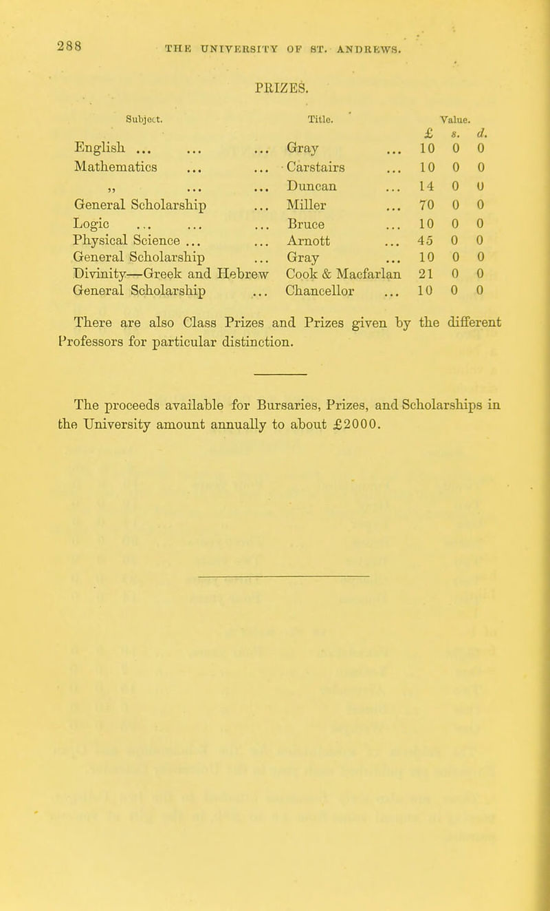 PRIZES. OUUJCI L> Value. £ 8, d. English ... Gray 10 0 0 1V1 fl t,ll ATTl fi t.l PS .'ill I I 1 V 111 ll I u >~ . . . ... \JCaiL O LCL1A i3 ••• 1 0 n V ), .. • .. • Dim pn ti 1 4 o y General Scholarship Miller 70 0 0 Logic Bruce 10 0 0 Physical Science ... Arnott 45 0 0 General Scholarship Gray 10 0 0 Divinity—Greek and Hebrew Cook & Macfarlan 21 0 0 General Scholarship Chancellor 10 0 0 There are also Class Prizes and Prizes given by the different Professors for particular distinction. The proceeds available for Bursaries, Prizes, and Scholarships in the University amount annually to about £2000.