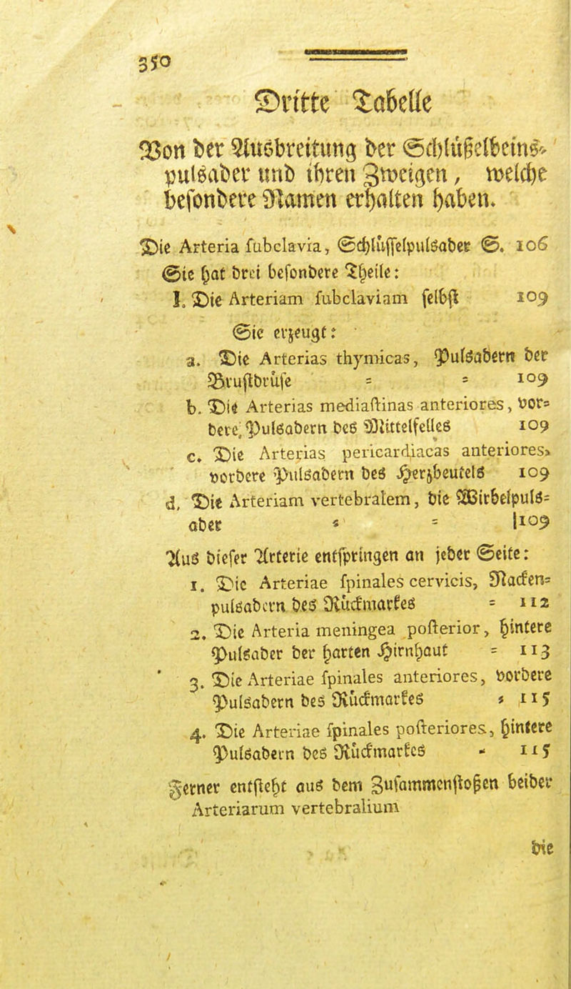 ©ritte' Saktte iBon t>er 2Ut6breituttg ber ©d)(ügetbetn^ pußaber unb tftten Smeigm, welche kfonbere tarnen erhalten fyabtm. Die Arteria fubclavia, (Scfolufielpulöabee <S. ■ 106 igte gat bref befonbere Steile: I, Die Arteriam fubclaviam felbft 109 evjeugt: a. Die Arterias thymicas, «Pufeabem ber »ruftbrufe = =109 b. Die Arterias mediaftinas anteriores, ttor» bete; $uteabern bcö «Olittelfcüeö 109 c. Die Arterias pericardiacas anteriores» toorbew -pulöctbem beö Jgrerfrbeufet« 109 d, ^Dt* Arteriam vertebratem, bie $Bitbe(pulö= aber * = 1I09 7(uS biefer Ttrtetrie cnffptingcn an jeber (Seite : 1. 3^ie Arteriae fpinales cervicis, 5Ra<fen= pufeabern bes SKütfmarfea = 112 2. Die Arteria meningea pofterior, f)intere fpufcaber ber garten £irnf)aut = 113 3. Die Arteriae fpinales anteriores, toorbere * fputeabetn beö Otucfmorfes * 115 4. Die Arteriae fpinales pofteriores, fcintere 5>ul6abetn beö Otucfmorfes - 115 ferner entfielt aus bem Sufammenftojjen beibei- Arteriarum vertebraliuni bie