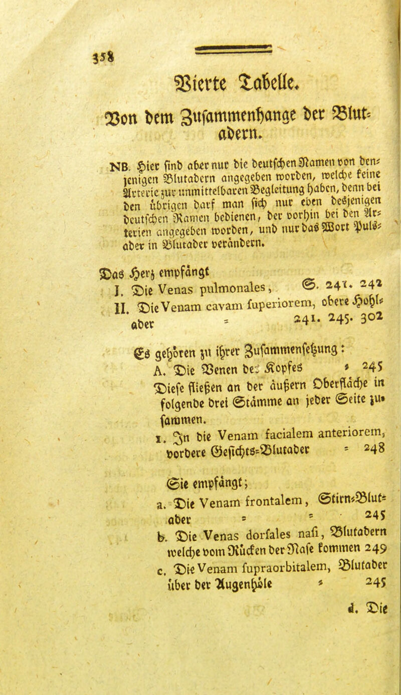 SBterte £aMe< -1 03on Dem Sufammenfxmse Der 351ut= NB £ier fmb atemur bie beutfcben 3^men conben* ienigcn SSlutabcrn angegeben roorben, reelcbe feine Slvteric nie unmittelbaren Begleitung fcaben, benn bei ben übrigen barf man frcb nur eben tejiemgm beutfeben «Kamen bebienen, ber t>ort>m bei ben »t* teilen angegeben werben, unb nurba*2Bort W*f aber in SBlutaber »erembern. Das #erj empfangt I. DieVenas pulmonales, ©• *4<« 24* II Die Venam cavam fuperiorem, obere £o&U 'aber - f£*! *45- 302 @S geboren ju if>rer Bufammenfe|ung: A. Die SSenen be: Äopfes > 24S Diefe fliegen an ber äußern Oberfläche in folgenbe brei (Stämme an jeber ©eite jut (aramen. I. ^n bie Venam facialera anteriorem, borbere ©eft<$tß=23lutaber * 248 ©ie empfangt; a Die Venam frontalem, ©tirmSMut* aber * = 24* b. Die Venas dorfales nafi, 33(ufabem melcbeöommucfenberSRafe fommen 249 c. Dtf Venam fupraorbitalem, SÖlutaber über ber 3ugen£ele * 245