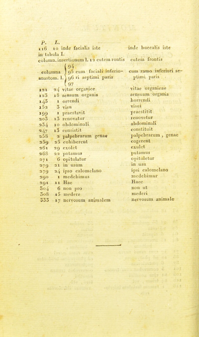 P. L. 116 10 inde facialis iste inde biiccalis iste in tatula I. columa.iasei tionuml. 12 cutemrontls cutem frontis columna 1 cum faciali infeno- cum ramo infenon se anastom. 1. j 96 ri septimi paris pliml paris (97 . 121 24 vitae organice vitae organicae 123 18 seHSutn organis sensuum ■ organis 143 1 orreodi borrcndi 162 3 visu visui »99 I pracstavit pracslitit 2o3 i3 renovatur Ti*novptiiP 234 10 obdominali abdominali 247 i3 consistit conslituit 258 3 palpebra rum genae palpebrarum, genae 359 25 coliiberent cogerent 261 29 exolet exulet 26S 22 potamua putamus 271 6 opitulatur opitulatur 279 21 in usum in usu 379 24 ipso calomelano ipsi calomelano 290 t medebimus nicdebimur 291 11 Hae Haec 3o4 6 non prò non ut 3o8 i5 medere raederi 533 »7 ncryosum animalem neryosum animale