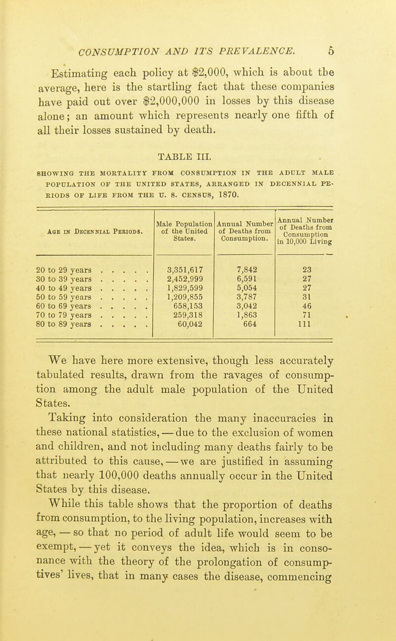 Estimating each policy at $2,000, which is about tbe average, here is the startling fact that these companies have paid out over $2,000,000 in losses by this disease alone; an amount which represents nearly one fifth of all their losses sustained by death. TABLE III. SHOWING THE MORTALITY FROM CONSUMPTION IN THE ADOLT MALE POPULATION OF THE UNITED STATES, ARKANGED IN DECENNIAL PE- RIODS OF LIFE FROM THE ^ U. 8. CENSUS, 1870. Agb in Decennial Periods. Male Population of the United States. Annual Number of Deaths from Consumption. Annual Number of Deaths from Consumption in 10,000 Living 3,351,617 2,452,999 1,829,599 1,209,855 658,1.53 259,318 60,042 7,842 6,591 5,054 3,787 3,042 1,863 664 23 27 27 31 46 71 111 We have here more extensive, though less accurately tabulated results, dravm from the ravages of consump- tion among the adult male population of the United States. Taking into consideration the many inaccuracies in these national statistics,—due to the exclusion of women and children, and not including many deaths fairly to be attributed to this cause, — we are justified in assuming that nearly 100,000 deaths annually occur in the United States by this disease. While this table shows that the proportion of deaths from consumption, to the living population, increases with age, — so that no period of adult life would seem to be exempt, — yet it conveys the idea, which is in conso- nance with the theory of the prolongation of consump- tives' lives, that in many cases the disease, commencing