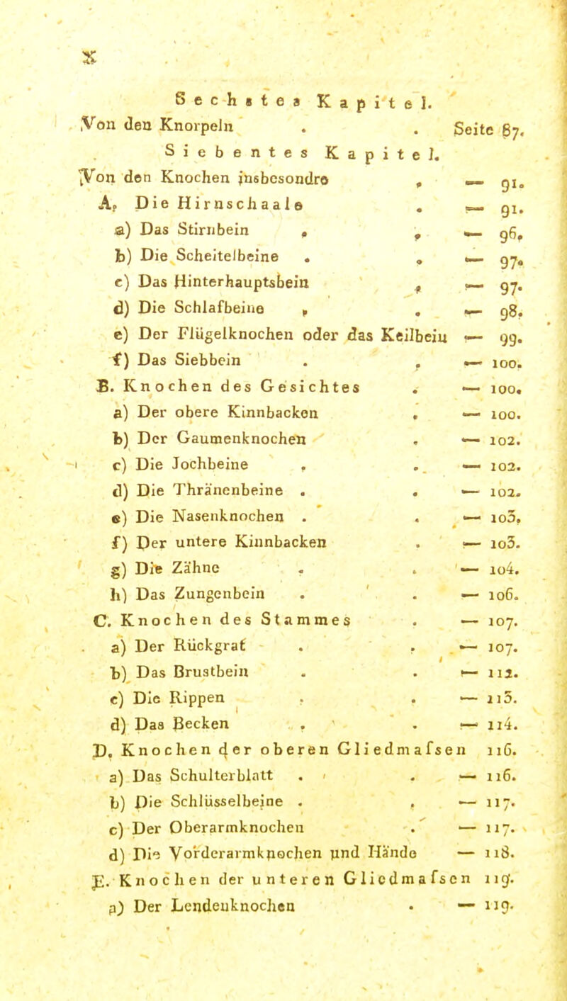 Sechstes KapiteJ. ,Von den Knorpeln . . Seite 87, Siebentes Kapitel, ^on den Knochen insbcsondro , Af DieHirnschaalo a) Das Stirnbein , , b) Die Scheitelbeine . , e) Das Hinterhauptsbein ^ d) Die Schlafbeine , , e) Der Fiügelknochen oder das Keilbein f) Das Siebbcin . , B. Knochen des Gesichtes a) Der obere Kinnbacken h) Der Gaumenknochen I c) Die Jochbeine , d) Die Thrä'nenbeine . e) Die Nasenknochen . f) Der untere Kinnbacken g) Die Zähne h) Das Zungenbein C. Knochen des Stammes a) Der Rückgrat t) Das Brustbein c) Die Rippen . d) Das Becken . P, Knochen 4er oberen Gliedmafsen a) Das Schulterblatt . > l)) Die Schlüsselbeine . c) Der Oberarmknochen d) Die Vorderarmkpechen jind Hände — 118. p. Knochen der unteren Glicdmafsen 11 gr, p) Der Lendenknochen • — 119. 9I0 91- 97« 97- 98, 99. 100. 100. 100. 102. 102. 102. io3, io3- io4. 106. 107. 107. Iii. ii5. Iii. 116. 116. 117.