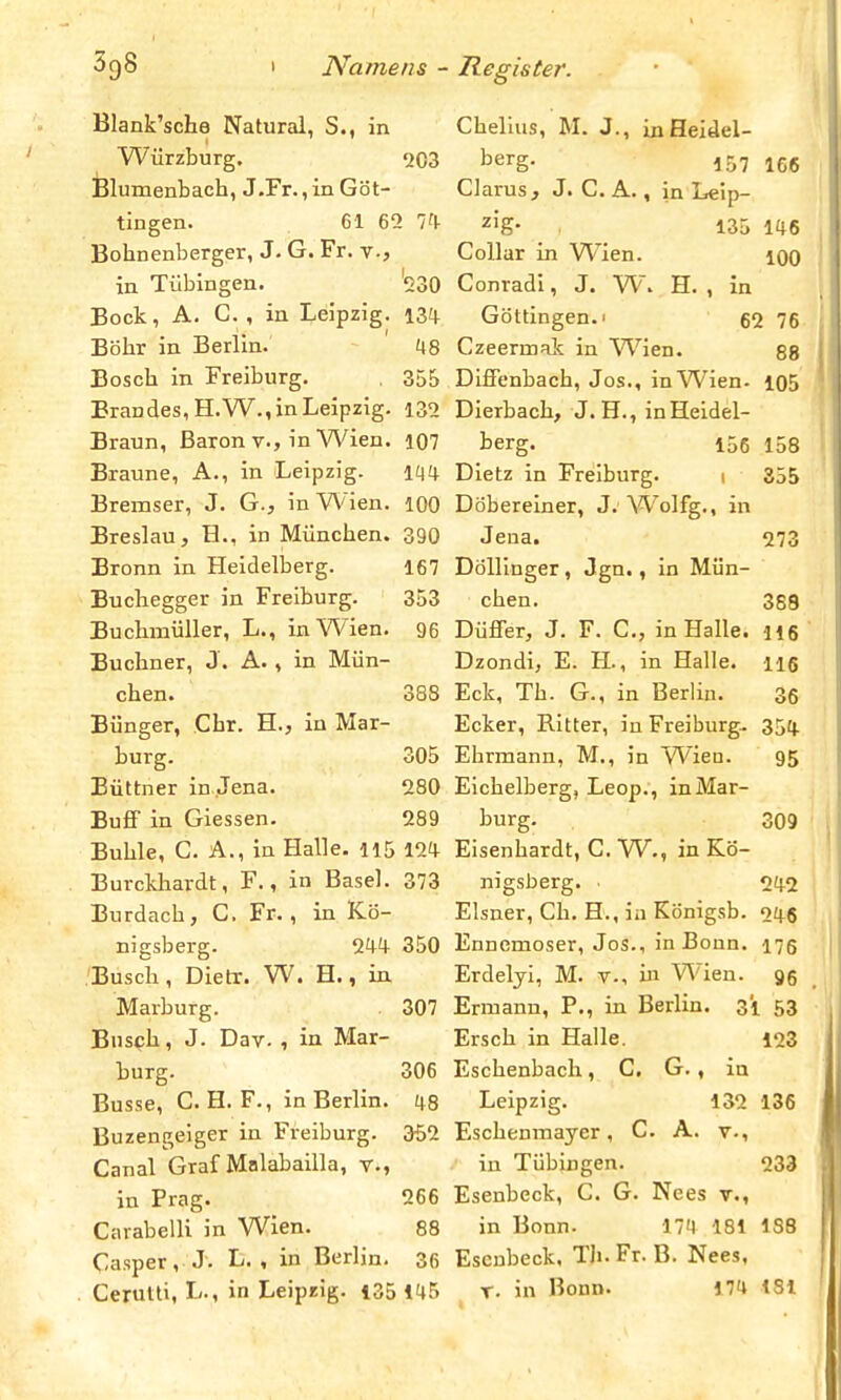 Blank'sche Natural, S., in Chelius, M. J., inHeidel- Würzburg. 203 berg. 457 166 Blumenbacb, J.Fr.,inGöt- Clarus, J. C. A., in Leip- tingen. 61 62 1% zig. 135 1(j6 Bohnenberger, J. G. Fr. v-, Collar in Wien. ioo in Tübingen. f230 Conradi, J. W\ H. , in Bock, A. C. , in Leipzig. 134. Göttingen.' 62 76 Bohr in Berlin. 48 Czeermak in Wien. 88 Bosch in Freiburg. . 355 Dirlenbach, Jos., in Wien- 105 Brandes, H.W., in Leipzig. 132 Dierbach, J. H., inHeidel- Braun, Baron v., in Wien. 107 berg. 156 lös Braune, A., in Leipzig. 144. Dietz in Freiburg. 1 355 Bremser, J. G., in Wien. 100 Döbereiner, J. Wolfg., in Breslau, H., in München. 390 Jena. 273 Bronn in Heidelberg. 167 Döllinger, Jgn., in Mün- Buchegger in Freiburg. 353 eben. 388 Buchmüller, L., in Wien. 96 Düffer, J. F. C, in Halle. H6 Buchner, J. A. , in Mün- Dzondi, E. H., in Halle. 116 eben. 388 Eck, Th. G., in Berlin. 36 Bünger, Chr. H., in Mar- Ecker, Ritter, in Freiburg.. 354. bürg. 305 Ehrmann, M., in Wien. 95 Büttner in Jena. 280 Eichelberg, Leop., inMar- Buff in Giessen. 289 bürg. 309 Buhle, C. A., in Halle. 115 124- Eisenhardt, C. W., in Kö- Burckhardt, F., in Basel. 373 nigsberg. 242 Burdach, C. Fr., in Kö- Eisner, Ch. H., in Königsb. 246 nigsberg. 244- 350 Ennemoser, Jos., in Bonn. 176 Busch, Dietr. W. H., in Erdelji, M. v., in Wien. 96 Marburg. 307 Ermann, P., in Berlin. 31 53 Busch, J. Dav. , in Mar- Ersch in Halle. 123 bürg. 306 Eschenbach, C. G., in Busse, C. H. F., in Berlin. 48 Leipzig. 132 136 BuzenGjeiger in Freiburg. 352 Eschenmayer, C. A. v., Canal Graf Malabailla, v., in Tübingen. 233 in Prag. 266 Esenbeck, C. G. Nees v., Carabelli in Wien. 88 in Bonn- 174 181 188 Casper, J. L. , in Berlin. 36 Esenbeck, TJi. Fr. B. Nees, Cerutti, L., in Leipzig. 135 145 T. in Bonn. 174 181