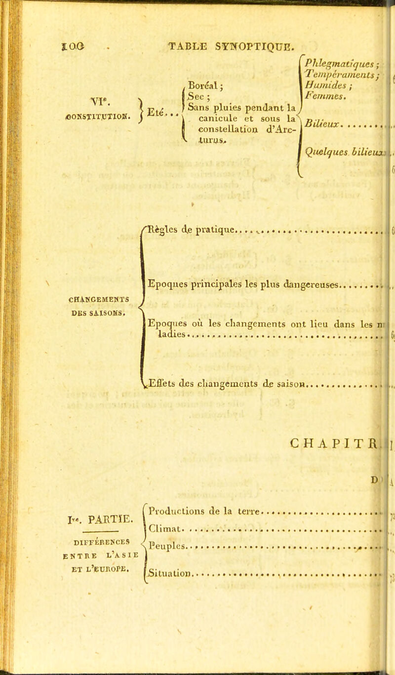 VF. ^constitution. , Boréal ; [Sec ; \ Eté ^ ^ans P^^ pendant la / ) ' ' ' \ canicule et sous la \ /}.•/.. (Phlegmatîques ; Tempéi •ameatA Humides ; Femmes. \ canicule et sous la p constellation d'Arc- V lIH'US^ Bilieux. Quelques bilieux*,. /Tlègles de pratique. CHANGEMENTS DES SAISONS Epoques principales les plus dangereuses. Epoques où les changements ont lieu dans les nr ladies 6 8 VEfîets des changements de saison. CHAPITR, J I«. PARTIE. Productions de la terre. | Climat. DIFFÉRENCES ^peuples.. ENTRE L'ASIE 1 ET L'EUROPE. Ltualion<