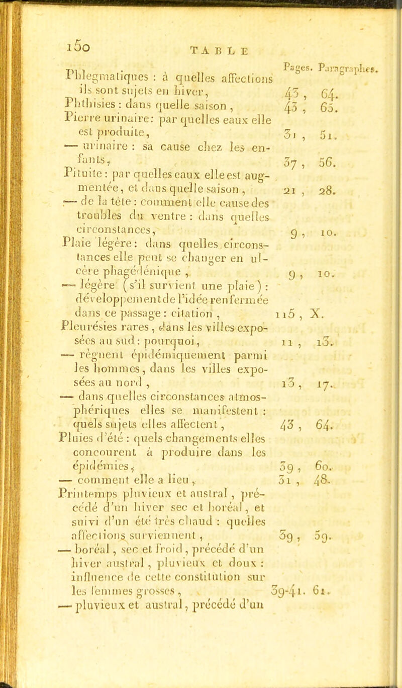■ni i • . m Pages. Paisigraphe^ I bJegmaliques : a quelles affections ^ ils sont sujets en hiver, A5 } QA^ Phthisies : dans quelle saison , 45, 65. Pierre urinaire: par quelles eaux elle est produite, 31 , 51. — urinaire : sa cause chez les en- Pituite: par quelles eaux elleest aug- mentée, el dans quelle saison , 21, 28. — de la tele: comment elle eausedes troubles du ventre : dans quelles circonstances, g ; 10, Plaie légère: dans quelles circons- tances elle peut se changer en ul- cère phagédénique , 9,10. légère (s'il survient une plaie) : développement de l'idée ren fermée dans ce passage: citation , n5 , X. Pleurésies rares , dans les villes expo- sées au sud : pourquoi, 11, 10. — régnent épidémiquement parmi les hommes, clans les villes expo- sées au nord , ï3, 17. — dans quelles circonstances- atmos- phériques elles se manifestent : quels sujets elles affectent , lx'5 , 6/t. Pluies d'été : quels changements elles concourent à produire dans les épidémies, 5g , 60. — comment elle a lieu , 5i , /\8. Printemps pluvieux etauslral, pré- cédé d'un hiver sec et boréal, et suivi d'un été très chaudquelles affections surviennent , 5f) , 5g. — boréal , sec et froid , précédé d'un hiver austral , pluvien'x et doux : infliVeuce de cette constitution sur les femmes grosses , og-q.i. 61. — pluvieux et austral, précédé d'un