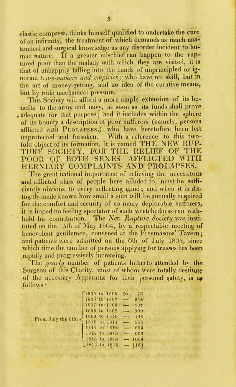 elastic compress, thinks liimself qualified to undertake the cure of an infirmity, the treatment of which demands as much ana- tomical and surgical knowledge as any disorder incident to Im- man nature. If a greater mischief can happen to the rup-' tured poor than the malady with which they are visited, it is that of unhappily falling into the hands of unprincipled or ig- norant truss-makers and empirics; who have no skill, but in the art of money-getting, and no idea of the curative means, but by rude mechanical pressure. This Society wjU afford a more ample extension of its be- nefits to the army and navy, as soon as its funds shall prove 0 adequate for that purpose; and it includes within the sphere of its bounty a description of poor sufferers (namely, persons afflicted with Piiolapses,) who have heretofore been left unprotected and forsaken. With a reference to this two- fold object of its formation, it is named THE NEW RUP^ TURE SOCIETY, FOR THE RELIEF OF THE POOR OF BOTH SEXES AFFLICTED WITH HERNIARY COMPLAINTS AND PROLAPSES. The great national importalice of relieving the necessitous and afflicted class of people here alluded to, must be suffi- ciently obvious to every reflecting mind; and when it is dis- tinctly made known how small a sum will be annually required for the comfort and security of so many deplorable sufferers, it is hoped no feeling spectator of such wretchedness can with- hold his contribution. The Nezo Rupture Societ^ wBs instir- ;^uted on the 15th of May 1804, by a respectable meeting of benevolent gentlemen, convened at the Freemasons' Tavern; and patients were admitted on the 6th of July 1805, since V hich time the number of persons applying for trusses has been rapidly and progressively increasing. The Q/early number of patients hitherto attended by the Surgeon of this Charity, most of whom vvere totally destitutp of the necessary Apparatus for their personal §afetv, is a|( to[lo\ys: '1805 to 1806 76 1806 to 1807 252 1807 to 1808 ' ■407 1808 to 1809 3.99 1803 to UMO 496 1 1810 to 1811 554 18ll to 1812 66» j 1812 to 18li3 903 J813 to 1814 1009 L1614 to 1815 115«