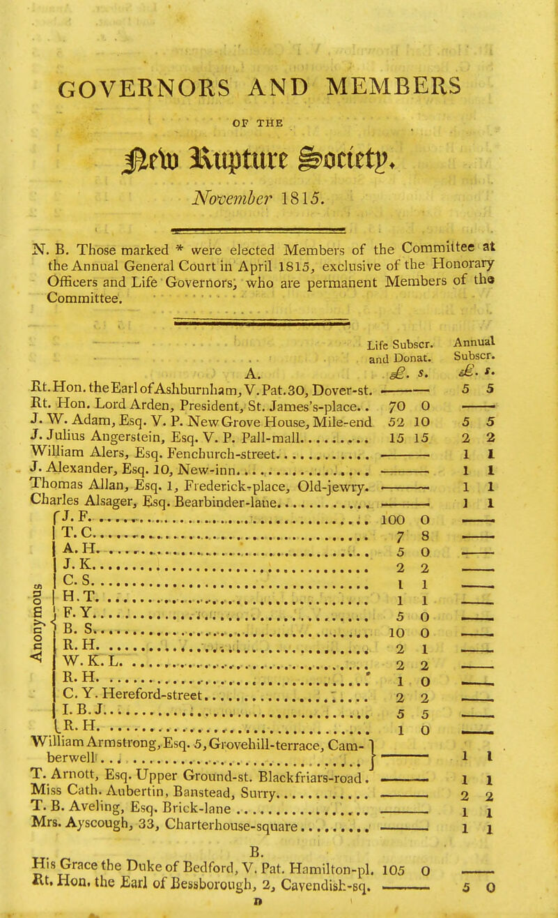 GOVERNORS AND MEMBERS OF THE j^rto Ivupture ^odtt^. Nommhei^ 1815. N. B. Those marked * were elected Members of the Committee at the Annual General Court in April 1815;, exclusive of the Honorary- Officers and Life Governors; who are permanent Members of th© Committee, LifeSubscr. Annual and Donat. Subscr. A. £. S. iE. f- Kt.Hon.theEarlofAshburnham.V.Pat.SO^Dover-st, . 5 5 Rt. Hon. Lord Arden, President, St, James's-place.. 70 0 J. W.Adam, Esq. V. P. New Grove House, Mile-end 52 10 5 5 J. Julius Angerstein, Esq. V. P. Pall-mall 15 15 2 2 William Alers, Esq. Fenchurch-street 1 I J. Alexander, Esq. 10, New-inn — 1 I Thomas Allan, Esq. 1, Fiederick-place, Old-jewry. 1 1 Charles Alsager, Esq. Bearbinder-lane ] 1 -J.F . T C • ••«•••.• ■ • •»••«.«.» • • • . , • •it* J. K .. C. S H.T. . '[[.[ ' p i \ F.Y ; .-.,.,1; c B. S o c 100 0 7 8 5 0 2 2 I 1 1 1 5 0 10 0 2 I 2 2 1 0 2 2 5 5 1 0 w.Krr.. .. R.H ..........!..*..*'.!!'.; C.Y.Hereford-street  LB. J. ..,..»!.< \.R.H William Armstrong, Esq. 5, Grovehill-terrace. Cam- 1 berwellf.., ; r ' 1 I T. Arnott, Esq. Upper Ground-st. Blackfriars-road. . 1 \ Miss Cath. Aubertin, Banstead, Surry . 2 2 T. B. Aveling, Esq. Brick-lane 1 Mrs. Ayscough, 33, Charterhouse-square - 1 \ B. His Grace the Duke of Bedford, V.Pat. Hamilton-pl. 105 0 Ht. Hon. the Earl of Bessborough, 2, Cavendish-eq. 5 0 D