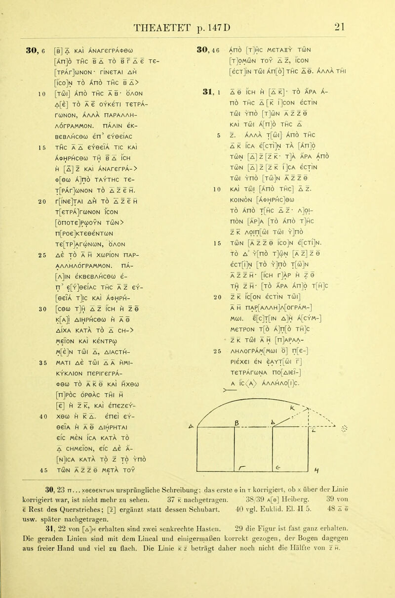 30, 6 [b] a kai ANArerPA<t>eco [An]6 THC 1 A TO B r A e Te- [TPArJCDNON • riNeTAI AH [ico]N TO Ano THC BA> 1 0 [tCOI] Ano THC A B • OAON A[e] TO A e OYKCTI TCTPA- rUNON, AAAA HAPAAAH- AOrPAMMON. nAAIN 6K- BCBAHceco en' ereeiAC 15 Tfic A A eyeeTA tic kai A*HPHCeCO TH B A fcH H [a]z kai ANArerpA-> *[ea) A]ti6 taythc tg- T[pAr]uNON TO A z e in. 2 0 r[lNe]TAI AH TO AZCH T[eTpA]ra)NON Icon [onoTeJpuoYN tcon> n[poe]KTeeeNTajN Te[Tp]Ara)NcoN, oaon 2 5 AC TO A H XUpIoN nAP- AAAHAOrPAMMON. nA- [a]in eKBCBAHceu e- n' e[Y]ee[AC thc az ey- [eeTA tJic kai A<t>HPH- 30 [CGCO T]h az fcH HI z e K[A]j AIHPHCGCO HAS AIXA KATA to A CH-> MeToN KAI KENTPCO «[e]N TCOI A, AIACTH- 3 5 MATI AC TCOI A A HMI- KYKAioN nePirerpA- 4>0CO TO A K e KaI HXGCO [n]p6c opeAc thi h [e] H z K, KAI enezcY- 4 0 xeco H K A. enei cy- eeiA HAG AIHPHTAI eiC MCN icA KATA TO A CHMCTON, eiC AC A- [n]|CA KATA TO Z TO YnO 4 5 TCON A Z Z 0 MGTA TOY 30,4 6 And [t]hc mctaiS' tcon [t]9Mcon toy a z, i'coN [ecT]iN TCOI An[6] thc ag. Aaaa thi 31, 1 AG i'cH H [AK]- to APA A- no thc a [k I'Jcon sctIn twi Yno [t]con a z z g kaI tcSi A[n]6 thc a 5 z. Aaaa t[c2ii] Ano thc A K i'cA e[cTi]N ta [An]o TCON [a]z[zk- t]a apa Ano TCON [a] Z [z K i']CA ECtIn TCOI Yno [t(2i]n a z z 0 10 KAI tC i [Ano thc] a z. koinon [A*hphc]gco to Ano t[hc a z • a]oi- noN [ap]a [to Ano t]hc z K A0in[coi TCOI Y]n6 15 TOON [aZZG IC0]N e[CTi]N. TO a' Y[n6 T]cpN [a Z] Z G ecT[i]N [to Y]n6 t[co]n A Z Z H • [i'cH r]AP H Z G TH z h • [to apa An]9 t[h]c 2 0 ZK fc[0N eCTiN TCOl] A H nAP[AAAH]A[orpAM-] Mcoi. e[c]T[iN a]h A[cym-] MCTPON t[6 A]rr[6 th]c Z K TCOI A H [njAPAA- 2 5 AHAorpAM[Mcoi o] n[e-] Piexei SN eAYT[coi r] TCTPArcoNA no[Aiei-] A ic^A/ AaAHAO[|]C. 30, 23 n... xeeeeNTuN urspriingliche Sclireibuiig; das erste e in r koi-rigiei t, ob x iiber dei- Liiiie korrigiert war, ist iiicht mehr zu seheii. 37 k nacbgetragen. 38/39 A[e] Heiberg. 39 von 6 Rest des Querstricbes; [z] erganzt statt dessen Schubart. 40 vgl. Euklid. El. II 5. 48 a e usw. spater nacligetragen. 31, 22 von [a]h erhalten sind zwei senkrechte Hasten. 29 die Figur ist fast ganz erhalten. Die geraden Linien sind mit dem Lineal und einigennafien korrekt gezogen, der Bogen dagegen aus freier Hand und viel zu flach. Die Linie i< z betragt daher noch nicht die Hiilfte von z in.