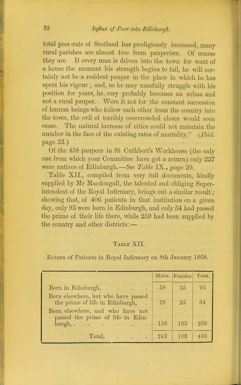 82 total poor-rate of Scotland has prodigiously increased, many- rural parishes are almost free from pauperism. Of course they are. If every man is driven into the town for want of a house the moment his strength begins to fail, he will cer- tainly not be a resident pauper in the place in which he has spent his vigour ; and, as he may manfully struggle with his position for years, he very probably becomes an urban and not a rural pauper. Were it not for the constant succession of human, beings who follow each other from the country into the town, the evil of terribly overcrowded closes would soon cease. The natui-al increase of cities could not maintain the number in the face of the existing rates of mortality. {Hid. page 33.) Of the 458 paupers in Sfc Cuthbert's Workhouse (the only one from which your Committee have got a return) only 227 were natives of Edinburgh.—See Table IX., page 20. Table XII., compiled from very full documents, kindly supplied by Mr Macdougall, the talented and obHging Super- intendent of the Eoyal Infirmary, brings out a similar result; showing that, of 406 patients in that institution on a given day, only 93 were born in Edinburgh, and only 54 had passed the prime of their life there, while 259 had been supplied by the country and other districts:— Table XII. Return of Patients in Royal Infirmary on Sth January 1868. Males. Females. Total. Born in Edinbiirgh, 58 35 93 Born elsewhere, but who have passed the prime of life in Edinburgh, 29 25 54 Born elsewhere, and who have not passed the prime of life in Edin- burgh, 156 103 259 Total, 243 163 406