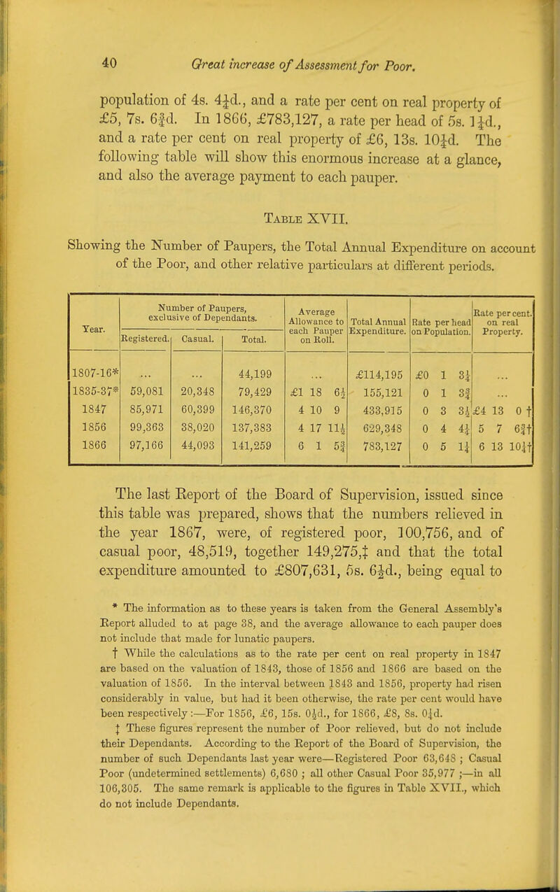 Great increase of Assessment for Poor. population of 4s. 4|d., and a rate per cent on real property of £5, 7s. 6|d. In 18G6, £783,127, a rate per head of 5s. 1 Jd., and a rate per cent on real property of £6, 13s. 10|d. The following table will show this enormous increase at a glance, and also the average payment to each pauper. Table XYII. Showing the Number of Paupers, the Total Annual Expenditure on account of the Poor, and other relative pai-ticulars at different periods. Tear. Number of Paupers, exclusive of Dependants. Average Allowance to each Pauper on Roll. Total Annual Expenditure. Rate per head on Population. Rate per cent, on real Property. Registered. Casual. Total. 1807-16* 1835-37* 1847 1856 1866 59,081 85,971 99,363 97,166 20,348 60,399 38,020 44,093 44,199 79,429 146,370 137,383 141,259 £1 18 6i 4 10 9 4 17 Hi 6 1 5| £114,195 155,121 433,915 629,348 783,127 £0 1 3| 0 1 3| 0 3 3ri 0 4 41 0 5 li £4 13 Of 5 7 6|t 6 13 10|t The last Keport of the Board of Supervision, issued since this table was prepared, shows that the numbers relieved in the year 1867, were, of registered poor, 100,756, and of casual poor, 48,519, together 149,275,$ and that the total expenditure amounted to £807,631, 5s. 6Jd., being equal to * The information as to these years is taken from the General Assembly's Beport alluded to at page 38, and the average aUowauce to each pauper does not include that made for lunatic paupers. t While the calculations as to the rate per cent on real property in 1847 are based on the valuation of 1843, those of 1856 and 1866 are based on the valuation of 1856. In the interval between 1843 and 1856, property had risen considerably in value, but had it been otherwise, the rate per cent would have been respectively :—For 1856, £6, 15s. O^d., for 1866, ^£8, 8s. O^d. J These figures represent the number of Poor relieved, but do not include their Dependants. According to the Report of the Board of Supervision, the number of such Dependants last year were—Registered Poor 63,648 ; Casual Poor (undetermined settlements) 6,680 ; all other Casual Poor 35,977 ;—in all 106,305. The same remark is applicable to the figures in Table XVII., which do not include Dependants.