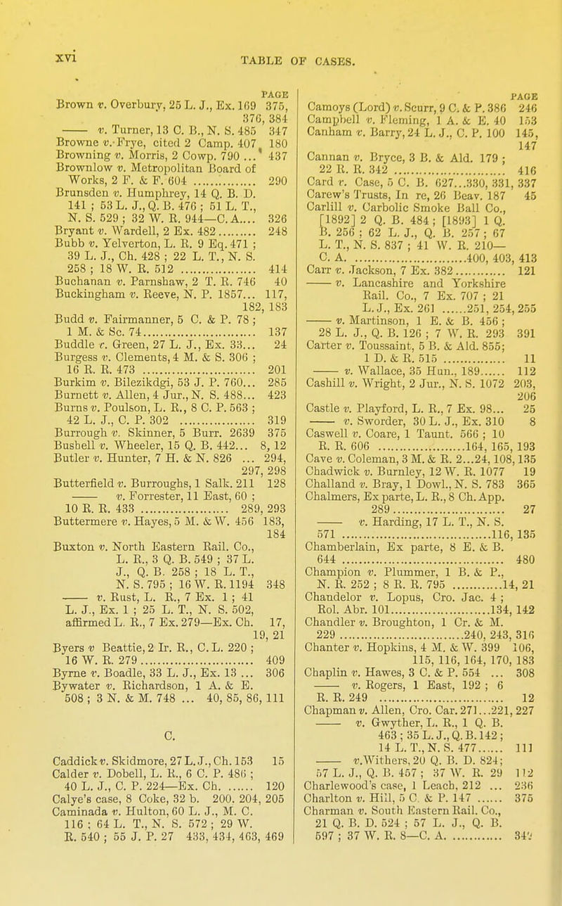 TABLE OF CASES. PAGE Brown v. Overbury. 25 L. J., Ex. 109 375, 376, 384 v. Turner, 13 C. B., N. S. 485 347 Browne v.- Frye, cited 2 Camp. 407 180 Browning v. Slorris, 2 Cowp. 790 437 Brownlow v. Metropolitan Board of Works, 2 F. & F. (304 '. 290 Brunsdcn v. Humphrey, 14 Q. B. D. 141 ; 53 L. J., Q. B. 476 ; 51 L. T., N. S. 529 ; 32 W. R. 944—C. A.... 326 Bryant v. Wardell, 2 Ex. 482 248 Bubb v. Yelverton, L. R. 9 Eq.471 ; 39 L. J., Ch. 428 ; 22 L. T., N. S. 258 ; 18 W. R. 512 414 Buchanan v. Pamshaw, 2 T. R. 746 40 Buckingham v. Reeve, N. P. 1857... 117, 182, 183 Budd v. Fairmanner, 5 C. & P. 78 ; 1 M. & Sc. 74 137 Buddie r. Green, 27 L. J., Ex. 33... 24 Burgess v. Clements, 4 M. & S. 306 ; 16 R. R. 473 201 Burkim v. Bilezikdgi, 53 J. P. 760... 285 Burnett v. Allen, 4 Jur., N. S. 488... 423 Burns v. Poulson, L. R., 8 C. P. 563 ; 42 L. J., C. P. 302 319 Burrough v. Skinner, 5 Burr. 2639 375 Bushell v. Wheeler, 15 Q. B. 442... 8, 12 Butler v. Hunter, 7 H. & N. 826 ... 294, 297, 298 Butterfield v. Burroughs, 1 Salk. 211 128 v. Forrester, 11 East, 60 ; 10 R. R. 433 289, 293 Buttermere v. Hayes, 5 M. & W. 456 183, 184 Buxton v. North Eastern Rail. Co., L. R., 3 Q. B. 549 ; 37 L. J., Q. B. 258 ; 18 L. T., N. S. 795 ; 16 W. R. 1194 348 v. Rust, L. R., 7 Ex. 1 ; 41 L. J., Ex. 1 ; 25 L. T., N. S. 502, affirmed L. R., 7 Ex. 279—Ex. Ch. 17, 19, 21 Byers v Beattie,2 Ir. R., C.L. 220 ; 16 W. R. 279 409 Byrne r. Boadle, 33 L. J., Ex. 13 ... 306 Bywater v. Richardson, 1 A. & E. 508 ; 3 N. & M. 748 ... 40,85,86,111 C. Caddickr. Skidmore, 27 L. J., Ch. 153 15 Calder v. Dobell, L. R., 6 C. P. 486 ; 40 L. J., C. P. 224—Ex. Ch 120 Calye's case, 8 Coke, 32 b. 200. 204, 205 Caminada v. Hulton, 60 L. J., M. C. 116 ; 64 L. T., N. S. 572 ; 29 W. R. 540 ; 55 J. P. 27 433, 434, 463, 469 J'AGE Camoys (Lord) v. Scurr, 9 C. k P. 386 246 Campbell v. Fleming, 1 A. & E. 40 153 Canham v. Barry, 24 L. J.. C. P. 100 145, 147 Cannan v. Bryce, 3 B. & Aid. 179 : 22 R. R. 342 416 Card r. Case, 5 C. B. 627...330, 331, 337 Carew's Trusts, In re, 26 Beav. 187 45 Carlill v. Carbolic Smoke Ball Co., [1892] 2 Q. B. 484 ; [1893] 1 Q. B. 256 : 62 L. J., Q. B. 257 ; 67 L. T., N. S. 837 ; 41 W. R. 210— C A 400, 403, 413 CaiT v. Jackson, 7 Ex. 382 121 v. Lancashire and Yorkshire Rail. Co., 7 Ex. 707 ; 21 L.J., Ex. 261 251, 254,255 v. Martinson, 1 E. & B. 456 ; 28 L. J., Q. B. 126 ; 7 W. R. 293 391 Carter v. Toussaint, 5 B. & Aid. 855; 1 D. & R. 515 11 v. Wallace, 35 Hun., 189 112 Cashill v. Wright, 2 Jur., N. 8. 1072 203, 206 Castle v. Playford, L. R.. 7 Ex. 98... 25 v. Sworder, 30 L.'J., Ex. 310 8 Caswell v. Coare, 1 Taunt. 566 ; 10 R. R. 606 164, 165, 193 Cave v. Coleman, 3 M. & R. 2...24,108,135 Chadwick v. Burnley, 12 W. R. 1077 19 Challand v. Bray, 1 Dowl., N. S. 783 365 Chalmers, Ex parte, L. R., 8 Ch. App. 289 27 v. Harding, 17 L. T., N. S. 571 116, 135 Chamberlain, Ex parte, 8 E. & B. 644 480 Champion v. Plummer, 1 B. & P., N. R. 252 ; 8 R. R. 795 14, 21 Chandelor v. Lopus, Cro. Jac. 4 ; Rol. Abr. 101 134, 142 Chandler v. Broughton, 1 Cr. & M. 229 240, 243, 316 Chanter v. Hopkins, 4 M. & W. 399 106, 115, 116, 164, 170, 183 Chaplin v. Hawes, 3 C. & P. 554 ... 308 v. Rogers, 1 East, 192 ; 6 R. R. 249 12 Chapman v. Allen, Cro. Car. 271...221, 227 v. Gwyther, L. R., 1 Q. B. 463; 35L.J..Q.B.142; 14 L. T.,N. S. 477 Ill v.Withers. 20 Q. B. D. 824; 57 L. J., Q. B. 457 ; 37 W. R. 29 1)2 Charlewood's case, 1 Leach, 212 ... 236 Charlton v. Hill, 5 C. & P. 147 375 Charman v. South Eastern Rail. Co., 21 Q. B. D. 524 ; 57 L. J., Q. B. 597 ; 37 W. R. 8—C. A 34V