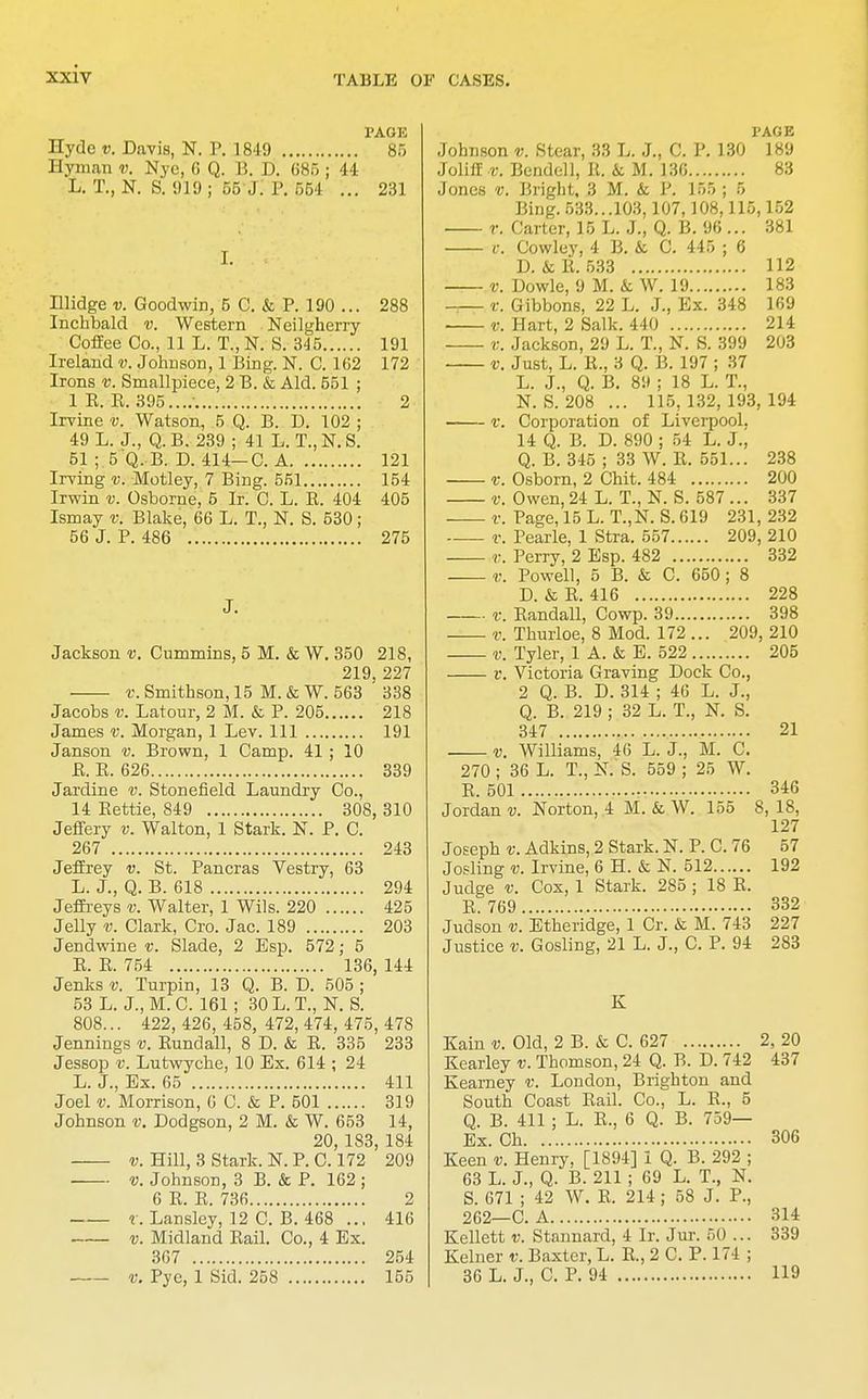 PAGE Hyde v. Davis, N. P. 1849 85 Hyman v. Nye, 6 Q. B. D. 685 ; 44 L. T., N. S. 919 ; 55 J. P. 554 ... 231 r. Ulidge v. Goodwin, 5 C. & P. 190 ... 288 Inchbald v. Western Neilgherry Coffee Co., 11 L. T., N. S. 345 191 Ireland v. Johnson, 1 Bing. N. C. 162 172 Irons v. Smallpiece, 2 B. & Aid. 551 ; 1 E. B. 395.../ 2 Irvine v. Watson, 5 Q. B. D. 102 ; 49 L. J., Q. B. 239 ; 41 L. T., N. S. 51 ; 5 Q. B. D. 414—C. A 121 Irving v. Motley, 7 Bing. 551 154 Irwin v. Osborne, 5 Ir. C. L. B. 404 405 Ismay v. Blake, 66 L. T., N. S. 530; 56 J. P. 486 275 J. Jackson v. Cummins, 5 M. & W. 350 218, 219, 227 v. Smithson, 15 M. & W. 563 338 Jacobs v. Latour, 2 M. & P. 205 218 James v. Morgan, 1 Lev. Ill 191 Janson v. Brown, 1 Camp. 41 ; 10 B. R. 626 339 Jardine v. Stonefield Laundry Co., 14 Eettie, 849 308, 310 Jeffery v. Walton, 1 Stark. N. P. C. 267 243 Jeffrey v. St. Pancras Vestry, 63 L. J., Q. B. 618 294 Jeffreys v. Walter, 1 Wils. 220 425 Jelly v. Clark, Cro. Jac. 189 203 Jendwine v. Slade, 2 Esp. 572; 5 E. R. 754 136, 144 Jenks v. Turpin, 13 Q. B. D. 505 ; 53 L. J., M. C. 161; 30 L. T., N. S. 808... 422, 426, 458, 472, 474, 475, 478 Jennings v. Eundall, 8 D. & E. 335 233 Jessop v. Lutwyche, 10 Ex. 614 ; 24 L. J., Ex. 65 411 Joel v. Morrison, 6 C. & P. 501 319 Johnson v. Dodgson, 2 M. & W. 653 14, 20, 183, 184 v. Hill, 3 Stark. N. P. C. 172 209 v. Johnson, 3 B. & P. 162 ; 6 E. E. 736 2 r. Lansley, 12 C. B. 468 ... 416 v. Midland Bail. Co., 4 Ex. 367 254 v. Pye, 1 Sid. 258 155 I'AGE Johnson v. Rtear, 33 L. J., C. P. 130 189 JoliflE v. Bendell, II. k M. 136 83 Jones v. Bright, 3 M. & P. 155; 5 Bing. 533...103,107,108,115,152 r. Carter, 15 L. J., Q. B. 96 ... 381 i). Cowley, 4 B. & C. 445 ; 6 D. & E. 533 112 v. Dowle, 9 M. & W. 19 183 v. Gibbons, 22 L. J., Ex. 348 169 V. Hart, 2 Salk. 440 214 V. Jackson, 29 L. T., N. S. 399 203 v. Just, L. E., 3 Q. B. 197 ; 37 L. J., Q. B. 89 ; 18 L. T., N. S. 208 ... 115, 132, 193, 194 v. Corporation of Liverpool. 14 Q. B. D. 890 ; 54 L. J., Q. B. 345 ; 33 W. E. 551... 238 v. Osborn, 2 Chit. 484 200 v. Owen, 24 L. T., N. S. 587 ... 337 i: Page,15L.T.,N. S.619 231,232 r. Pearle, 1 Stra. 557 209, 210 v. Perry, 2 Esp. 482 332 v. Powell, 5 B. & C. 650; 8 D. & E. 416 228 v. Eandall, Cowp. 39 398 v. Thurloe, 8 Mod. 172 ... 209, 210 v. Tyler, 1 A. & E. 522 205 v. Victoria Graving Dock Co., 2 Q. B. D. 314 ; 46 L. J., Q. B. 219 ; 32 L. T., N. S. 347 21 v. Williams, 46 L. J., M. C. 270 ; 36 L. T., N. S. 559 ; 25 W. E. 501 346 Jordan v. Norton, 4 M. & W. 155 8, 18, 127 Joseph v. Adkins, 2 Stark. N. P. C. 76 57 Josling Irvine, 6 H. & N. 512 192 Judge v. Cox, 1 Stark. 285 ; 18 E. E. 769 332 Judson v. Etheridge, 1 Cr. & M. 743 227 Justice v. Gosling, 21 L. J., C. P. 94 283 K Earn v. Old, 2 B. & C. 627 2, 20 Kearley v. Thomson, 24 Q. B. D. 742 437 Kearney v. London, Brighton and South Coast Bail. Co., L. E., 5 Q. B. 411 : L. E., 6 Q. B. 759— Ex. Ch 306 Keen v. Henry, [1894] 1 Q. B. 292 ; 63 L. J., Q. B. 211 ; 69 L. T., N. S. 671 ; 42 W. E. 214; 58 J. P., 262—C. A 314 Kellctt v. Stannard, 4 Ir. Jur. 50 ... 339 Kelner v. Baxter, L. E., 2 C. P. 174 ; 36 L. J., C. P. 94 119