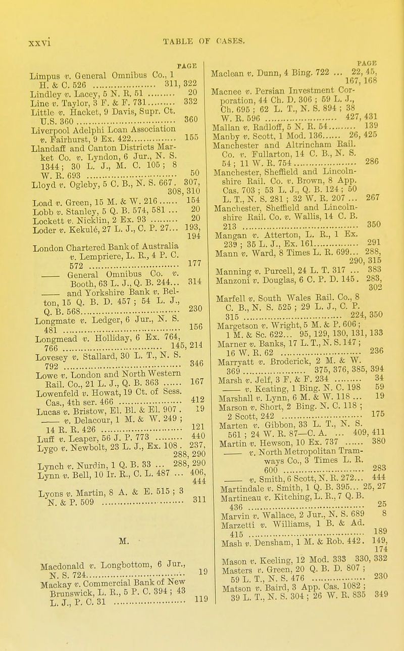 PAGE Limpus v. General Omnibus Co., 1 H:&C. 520 311,322 20 332 Lindley v. Lacey, 5 N. R. 51 Line v. Taylor, 3 P. & F. 731 Little v. Hacket, 9 Davis, Supr. Ct. U.S. 3C0 Liverpool Adelphi Loan Association v. Fairhurst, 9 Ex. 422 LlandafI and Canton Districts Mar- ket Co. v. Lyndon, 6 Jur., N. S. 1344; 30 L. J., M. C. 105; 8 W. R. 693 Lloyd Ogleby, 5 C. B., N. S. 667^ & W. 216 ' 154 360 155 50 307, Load v. Green, 15 M. Lobb v. Stanley, 5 Q. B. 574, 581 ... Lockett v. Nicklin, 2 Ex. 93 Loder v. Kekule, 27 L. J., C P. 27... London Chartered Bank of Australia v. Lempriere, L. R., 4 P. C. 572 General Omnibus Co. v. Booth, 63 L. J.,Q. B. 244... and Yorkshire Bank v. Bel- ton, 15 Q. B. D. 457 ; 54 L. J., Q. B.568 Longmate v. Ledger, 6 Jur., N. S. 481 Longmead v 20 20 193, 194 177 314 230 156 Holliday, 6 Ex. 764, 766 145, 214 Lovesey v. Stallard, 30 L. T., N. S. 7g2 Lowe v. London and North Western Rail. Co., 21 L. J., Q. B. 363 Lowenfeld v. Howat, 19 Ct. of Sess. Cas., 4th ser. 466 Lucas v. Bristow. El. Bl. & El. 907 . v. Delacour, 1 M. & W. 249 ; 14 R. R. 426 346 167 412 19 121 Luff *. Leaper, 56 J. P. 773 440 Lyeo v. Newbolt, 23 L. J., Ex. 108 . 237, J& 288,290 Lynch r. Nurdin, 1 Q. B. 33 ... 288, 290 Lynn v. Bell, 10 Ir. R, C. L. 487 ... 406 444 Lyons v. Martin, 8 A. & E. 515 ; 3 N. & P. 509 311 M. Macdonald i: Longbottom, 6 Jur., N. S. 724 Mackay v. Commercial Bank of JSew Brunswick, L. R., 5 P. C 394 ; 43 L. J., P. C. 31 119 PAGB Maclean v. Dunn, 4 Bing. 722 ... 22, 45, 167, 168 Macnee v. Persian Investment Cor- poration, 44 Ch. D. 306 ; 59 L. J., Ch. 695 ; 62 L. T., N. S. 894 ; 38 W. R. 596 427, 431 Mallan v. Radloff, 5 N. R. 54 139 Manby v. Scott, 1 Mod. 136 26, 425 Manchester and Altrincham Rail. Co. v. Fullarton, 14 C. B., N. S. 54 ; 11 W. R. 754 286 Manchester, Sheffield and Lincoln- shire Rail. Co. v. Brown, 8 App. Cas. 703 ; 53 L. J., Q. B. 124; 50 L. T., N. S. 281 ; 32 W. R. 207 ... 267 Manchester, Sheffield and Lincoln- shire Rail. Co. v. Wallis, 14 C. B. 213 350 Mangan t'. Atterton, L. R., 1 Ex. 239 ; 35 L. J.. Ex. 161 291 Mann v. Ward, 8 Times L. R. 699... 288, 290, 315 Manning v. Purcell, 24 L. T. 317 ... 383 Manzoni v. Douglas, 6 C. P. D. 145. 283, 302 Marfell v. South Wales Rail. Co., 8 C. B., N. S. 525 ; 29 L. J., C. P. 315 .! 224,350 Margetson v. Wright, 5 M. & P. 606 ; 1 M. & Sc. 622... 95,129,130,131,133 Marner v. Banks, 17 L. T., N. S. 147 ; 16 W. R. 62 236 Marryatt v. Broderick, 2 M. & W. 369 375,376,385,394 Marsh v. Jelf, 3 F. & F. 234 34 v. Keating, 1 Bing. N. C. 198 59 Marshall v. Lynn, 6 M. & W. 118 ... 19 Marson v. Short, 2 Bing. N. C. 118 ; 2 Scott, 242 175 Marten v. Gibbon, 33 L. T., N. S. 561 ; 24 W. R. 87—C. A. ... 409,411 Martin v. Hewson, 10 Ex. 737 380 r. North Metropolitan Tram- ways Co., 3 Times L. R. 600 283 v. Smith, 6 Scott, N. R. 272... 444 Martindale v. Smith, 1 Q. B. 395... 25, 27 Martineau v. Kitching, L. R., 7 Q. B. 436 25 Marvin v. Wallace, 2 Jur., N. S. 689 8 Marzetti v. Williams, 1 B. & Ad. 4^5 189 Mash v. Densham, 1 M. & Rob. 442. 149^ Mason «. Keeling, 12 Mod. 333 330, 332 Masters v. Green, 20 Q. B. D. 807 ; 59 L. T., N. S. 476 230 Matson v. Baird, 3 App. Cas. 1082 ; 39 L. T., N. S. 304 ; 26 W. R. 835 349