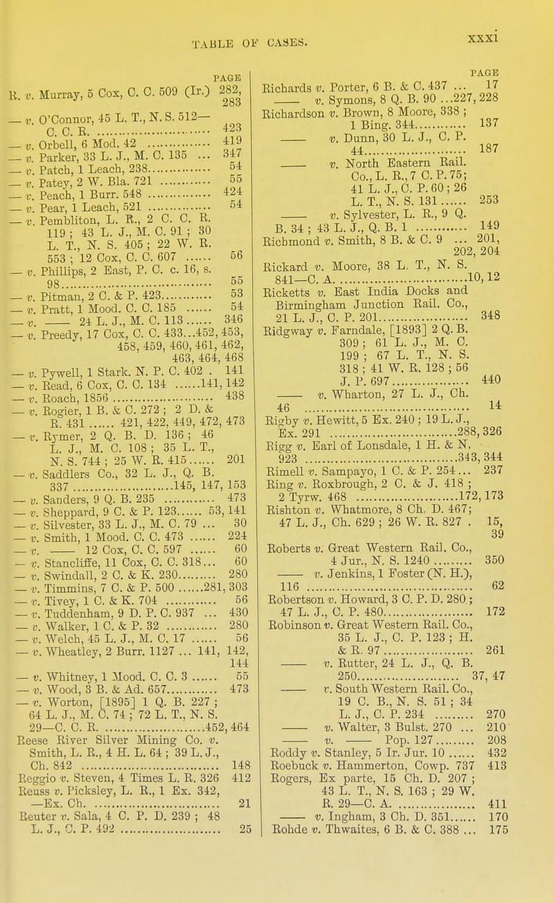 PAG 15 R. v. Murray, 5 Cox, C. C. 509 (Ir.) 282 ZOO _ v. O'Connor, 45 L. T., N. S. 512— q q_ g 423 _ v. Orbcll, 6 Mod. 42 -±19 v Parker, 33 L. J., M. C. 135 ... 347 — v. Patch, 1 Leach, 238 54 — v. Patey, 2 W. Bla. 721 55 — ». Peach, 1 Burr. 548 424 — b. Pear, 1 Leach, 521 °± — b. Pembliton, L. R., 2 C. C. R. 119 ; 43 L. J., M. C. 91 ; 30 L. T., N. S. 405 ; 22 W. R. 553 ; 12 Cox, C. C. 607 56 — v. Phillips, 2 East, P. C. c. 16, s. 98 55 — v. Pitman, 2 C. & P. 423 53 — v. Pratt, 1 Mood. C. C. 1S5 54 _ v. 24 L. J., M. C. 113 346 — v. Preedy, 17 Cox, C. C. 433...452, 453, 458, 459, 460, 461, 462, 463, 464, 468 — v. Pywell, 1 Stark. N. P. C. 402 . 141 — v. Read, 6 Cox, C. C. 134 141,142 — v. Roach, 1856 438 — v. Rogier, 1 B. & C. 272 ; 2 D. & E. 431 421, 422. 449, 472, 473 — v. Rymer, 2 Q. B. D. 136 ; 46 L. J., M. C. 108 ; 35 L. T., N. S. 744 ; 25 W. R. 415 201 — v. Saddlers Co., 32 L. J., Q. B. 337 145, 147, 153 — v. Sanders, 9 Q. B. 235 473 — v. Sheppard, 9 C. & P. 123 53,141 — v. Silvester, 33 L. J., M. C. 79 ... 30 — v. Smith, 1 Mood. C. C. 473 224 — v. 12 Cox, C. C. 597 60 — v. Stancliffe, 11 Cox, C. C. 318... 60 — b. Swindall, 2 C. & K. 230 280 — v. Timmins, 7 C. & P. 500 281, 303 — v. Tivey, 1 C. & K. 704 56 — v. Tuddenham, 9 D. P. C. 937 ... 430 — b. Walker, 1 C. & P. 32 280 — v. Welch, 45 L. J., M. C. 17 56 — v. Wheatley, 2 Burr. 1127 ... 141, 142, 144 — v. Whitney, 1 Mood. C. C. 3 55 — v. Wood, 3 B. & Ad. 657 473 — v. Worton, [1895] 1 Q. B. 227 ; 64 L. J., M. C. 74 ; 72 L. T., N. S. 29—C. C. R 452, 464 Reese River Silver Mining Co. v. Smith, L. R., 4 H. L. 64 ; 39 L. J., Ch. 842 148 Reggio v. Steven, 4 Times L. R. 326 412 Reuss v. Picksley, L. R., 1 Ex. 342, —Ex. Ch 21 Reuter v. Sala, 4 C. P. D. 239 ; 48 L. J., C. P. 492 25 PAGE Richards v. Porter, 6 B. & C. 437 ... 17 v. Symons, 8 Q. B. 90 .. .227, 228 Richardson v. Brown, 8 Moore, 338 ; 1 Bing. 344 137 v. Dunn, 30 L. J., C. P. U.... 187 v. North Eastern Rail. Co.,L. R.,7 CP.75; 41 L. J.,C. P. 60; 26 L. T., N. S. 131 253 v. Sylvester, L. R., 9 Q. B. 34 ; 43 L. J., Q. B. 1 149 Richmond v. Smith, 8 B. & C. 9 ... 201, 202, 204 Rickard v. Moore, 38 L. T., N. S. 841—C. A 10,12 Ricketts v. East India Docks and Birmingham Junction Rail. Co., 21 L. J., C. P. 201 348 Ridgway v. Farndale, [1893] 2 Q. B. 309 ; 61 L. J., M. C. 199 ; 67 L. T., N. S. 318 ; 41 W. R. 128 ; 56 J. P. 697 440 v. Wharton, 27 L. J., Ch. 46 I* Ritfby v. Hewitt, 5 Ex. 240 ; 19 L. J., Ex.291 288,326 Risg v. Earl of Lonsdale, 1 H. & N. 923 343,344 Rimell v. Sampayo, 1 C. & P. 254... 237 Ring v. Roxbrough, 2 C. & J. 418 ; 2 Tyrw. 468 172,173 Rishton v. Whatmore, 8 Ch, D. 467; 47 L. J., Ch. 629 ; 26 W. R. 827 . 15, 39 Roberts v. Great Western Rail. Co., 4 Jur., N. S. 1240 350 v. Jenkins, 1 Foster (N. H.), 116 62 Robertson v. Howard, 3 C. P. D. 280 ; 47 L. J., C. P. 480 172 Robinson v. Great Western Rail. Co., 35 L. J., C. P. 123 ; H. &R. 97 261 v. Rutter, 24 L. J., Q. B. 250 37, 47 r. South Western Rail. Co., 19 C. B., N. S. 51 ; 34 L. J., C. P. 234 270 v. Walter, 3 Bulst. 270 ... 210 v. Pop. 127 208 Roddy v. Stanley, 5 Ir. Jur. 10 432 Roebuck v. Hammerton, Cowp. 737 413 Rogers, Ex parte, 15 Ch. D. 207 ; 43 L. T., N. S. 163 ; 29 W. R. 29—C. A 411 v. Ingham, 3 Ch. D. 351 170 Rohde v. Thwaites, 6 B. & C. 388 ... 175