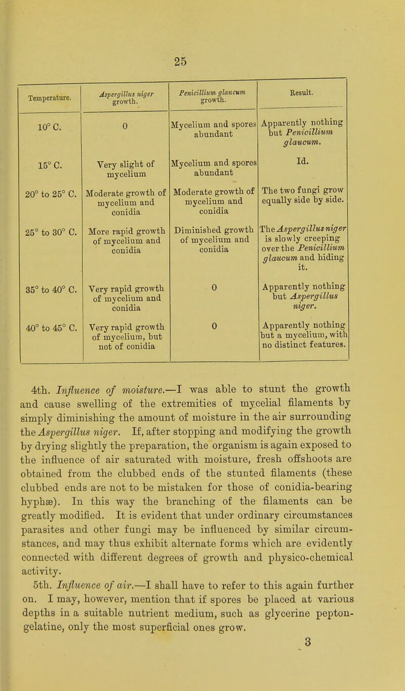 Temperature. Aspergillus niger growth. Penicillium glaucum growth. Result. 10° C. 0 Mycelium and spores abundant Apparently nothing but Penicillium r/lnueum. 15° C. Very slight of mycelium Mycelium and spores abundant Id. 20° to 25° C Moderate growth of mycelium and Cornelia Moderate growth of mycelium and conidia The two fungi grow equally side by side. 25° to 30° C. More rapid growth of mycelium and conidia Diminished growth of mycelium and conidia The Aspergillus niger la Siowij lAccpiAig over the Penicillium glaucum and hiding it. 35° to 40° C. Very rapid growth of mycelium and conidia u A ^t\qvoYi4, 117 n n4. n i n c j\ P ptil ell Ul V AlUUlillig hut Aspergillus niger. 40° to 45° C. Very rapid growth of mycelium, hut not of conidia 0 Apparently nothing but a mycelium, with no distinct features. 4th. Influence of moisture.—I was able to stunt the growth and cause swelling of the extremities of mycelial filaments by simply diminishing the amount of moisture in the air surrounding the Aspergillus niger. If, after stopping and modifying the growth by drying slightly the preparation, the organism is again exposed to the influence of air saturated with moisture, fresh offshoots are obtained from the clubbed ends of the stunted filaments (these clubbed ends are not to be mistaken for those of conidia-bearing hyphse). In this way the branching of the filaments can be greatly modified. It is evident that under ordinary circumstances parasites and other fungi may be influenced by similar circum- stances, and may thus exhibit alternate forms which are evidently connected with different degrees of growth and physico-chemical activity. 5th. Influence of air.—I shall have to refer to this again further on. I may, however, mention that if spores be placed at various depths in a suitable nutrient medium, such as glycerine pepton- gelatine, only the most superficial ones grow. 3