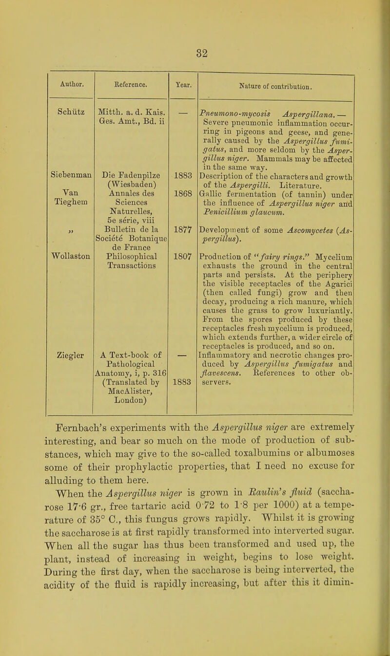 Author. Reference. Year. Schiitz Mitth. a. d. Kais. — Ges. Amt., Bd. ii Siebenman Die Fadenpilze 1883 Van (Wiesbaden) Annales des 1868 Tieghein Sciences Naturelles, 5e serie, viii » Bulletin de la 1877 Sncietp T^otarnmip de France Wollaston Philosophical 1807 Transactions Ziegler A Text-book of Pathological Anatomy, i, p. 316 (Translated by 1883 MacAlister, London) Nature of contribution. Pneumono-mycosis Aspergillana. — Severe pneumonic inflammation occur- ring in pigeons and geese, and gene- rally caused by the Aspergillus ftimi- gatus, and more seldom by the Asper- gillus niger. Mammals may be affected in the same way. Description of the characters and growth of the Aspergilli. Literature. Gallic fermentation (of tannin) under the influence of Aspergillus niger and Penicillium glaucum. Development of some Ascomycetes (As- pergillus). Production of fairy rings. Mycelium exhausts the ground in the central parts and persists. At the periphery the visible receptacles of the Agarici (then called fungi) grow and then decay, producing a rich manure, which causes the grass to grow luxuriantly. From the spores produced by these receptacles fresh mycelium is produced, which extends further, a wider circle of receptacles is produced, and so on. Inflammatory and necrotic changes pro- duced by Aspergillus fumigatus and flavescens. References to other ob- servers. Fernbach's experiments with the Aspergillus niger are extremely interesting, and bear so mnch on the mode of production of sub- stances, which may give to the so-called toxalbnmius or albumoses some of their prophylactic properties, that I need no excuse for alluding to them here. When the Aspergillus niger is grown in Raulin's fluid (saccha- rose 17-6 gr., free tartaric acid 072 to 1-8 per 1000) at a tempe- rature of 35° C, this fungus grows rapidly. Whilst it is growing the saccharose is at first rapidly transformed into interverted sugar. When all the sugar has thus been transformed and used up, the plant, instead of increasing in weight, begins to lose weight. During the first day, when the saccharose is being interverted, the acidity of the fluid is rapidly increasing, but after this it dimiu-