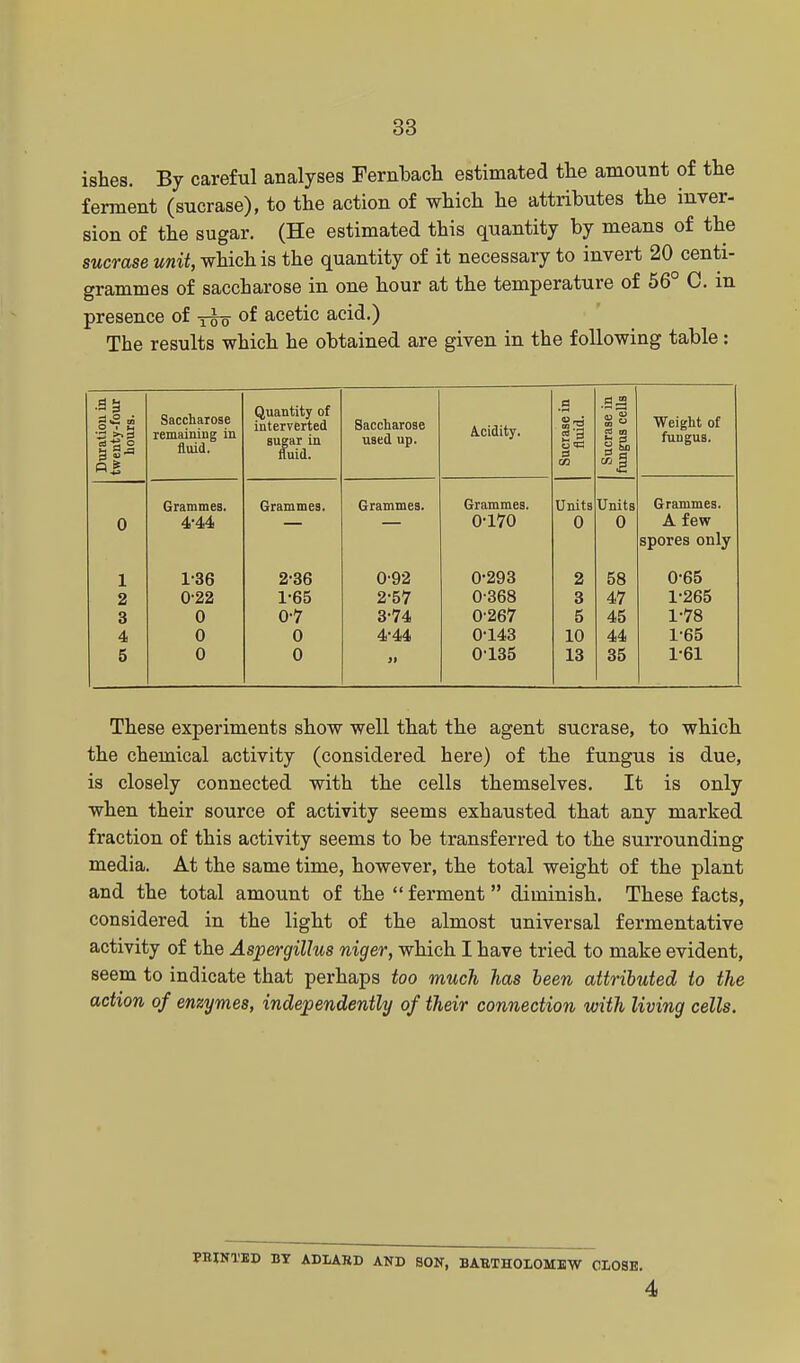 ishes. By careful analyses Fernbach estimated the amount of the ferment (sucrase), to the action of which he attributes the inver- sion of the sugar. (He estimated this quantity by means of the sucrase unit, which is the quantity of it necessary to invert 20 centi- grammes of saccharose in one hour at the temperature of 56° C. in presence of ^ of acetic acid.) The results which he obtained are given in the following table: Duratiou in twenty-four hours. Saccharose remaining in fluid. Quantity of interverted sugar in fluid. Saccharose used up. Acidity. Sucrase in fluid. Sucrase in fungus cells Weight of fungus. Grammes. Grammes. Grammes. Grammes. Units Units Grammes. 0 4-44 0-170 0 0 A few spores only 1 1-36 2-36 0-92 0-293 2 58 0-65 2 0-22 1-65 2-57 0-368 3 47 1-265 3 0 0-7 3-74 0-267 5 45 1-78 4 0 0 4*44 0-143 10 44 1-65 5 0 0 a 0135 13 35 1-61 These experiments show well that the agent sucrase, to which the chemical activity (considered here) of the fungus is due, is closely connected with the cells themselves. It is only when their source of activity seems exhausted that any marked fraction of this activity seems to be transferred to the surrounding media. At the same time, however, the total weight of the plant and the total amount of the ferment diminish. These facts, considered in the light of the almost universal fermentative activity of the Aspergillus niger, which I have tried to make evident, seem to indicate that perhaps too much has been attributed to the action of enzymes, independently of their connection with living cells. PBINTED BY ADLARD AND SON, BABTHOLOMEW CLOSE. 4