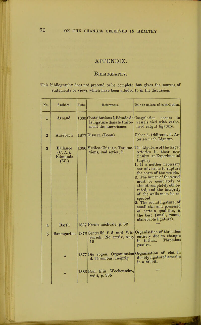 APPENDIX. Bibliography. This bibliography does not pretend to be complete, but gives the sources of statements or views which have been alluded to in the discussion. No. Authors. Date. References. Title or nature of contribution. 1 Arnaud 1880 Contributions a l'etude de la ligature dans le traite- ment des anevrismes Coagulation occurs in vessels tied with carbo- lised catgut ligature. 2 Auerbach 1877 Dissert. (Bonn) Ueber d. Obliterat. d. Ar- terien nach Ligatur. 3 4 Ballance (C. A.), Edmunds (wo Barth 1886 1837 Medico-Chirurg. Transac- tions, 2nd series, li Presse medicale, p. 62 The Ligature of the larger Arteries in their con- tinuity : an Experimental Inquiry. 1. It is neither necessary nor advisable to rupture the coats of the vessels. 2. The lumen of the vessel must be completely or almost completely oblite- rated, and the integrity of the walls must be re- spected. 3. The round ligature, of small size and possessed of certain qualities, is the best (small, round, absorbable ligature). 5 Baumgarten 1876 Centralbl. f. d. med. Wis- sensch., No. xxxiv, Aug. 19 Organisation of thrombus entirely due to changes in intima. Thrombus passive. >> 1877 Die sogen. Organisation d. Thrombus, Leipzig Organisation of clot in doubly ligatured arteries in a rabbit. » 1886 Berl. klin. Wochenschr., xxiii, p. 385