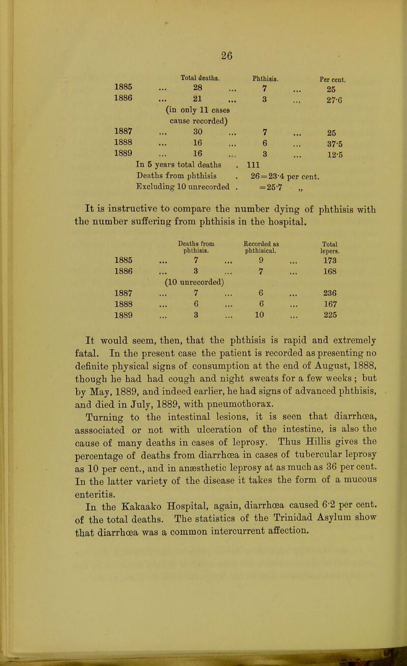 Total dentils. Phthisis. Per cent 1885 ... 28 ... 7 ... 25 1886 ... 21 ... 3 ... 276 (in only 11 cases cause recorded) 1887 ... 30 ... 7 ... 25 1888 ... 16 ... 6 ... 37-5 1889 ... 16 ... 3 ... 12-5 In 5 years total deaths . Ill Deaths from phthisis . 26 = 23-4 per cent. Excluding 10 unrecorded . =25'7 „ It is instructive to compare the number dying of phthisis with the number suffering from phthisis in the hospital. Deaths from phthisis. 1885 ... 7 1886 ... 3 (10 unrecorded) 1887 ... 7 1888 ... 6 1889 ... 3 Recorded as Total phthisical. lepers. 9 ... 173 7 ... 168 6 ... 236 6 ... 167 10 ... 225 It would seem, then, that the phthisis is rapid and extremely fatal. In the present case the patient is recorded as presenting no definite physical signs of consumption at the end of August, 1888, though he had had cough and night sweats for a few weeks ; but by May, 1889, and indeed earlier, he had signs of advanced phthisis, and died in July, 1889, with pneumothorax. Turning to the intestinal lesions, it is seen that diarrhoea, asssociated or not with ulceration of the intestine, is also the cause of many deaths in cases of leprosy. Thus Hillis gives the percentage of deaths from diarrhoea in cases of tubercular leprosy as 10 per cent., and in anaesthetic leprosy at as much as 36 per cent. In the latter variety of the disease it takes the form of a mucous enteritis. In the Kakaako Hospital, again, diarrhoea caused 6'2 per cent, of the total deaths. The statistics of the Trinidad Asylum show that diarrhoea was a common intercurrent affection.
