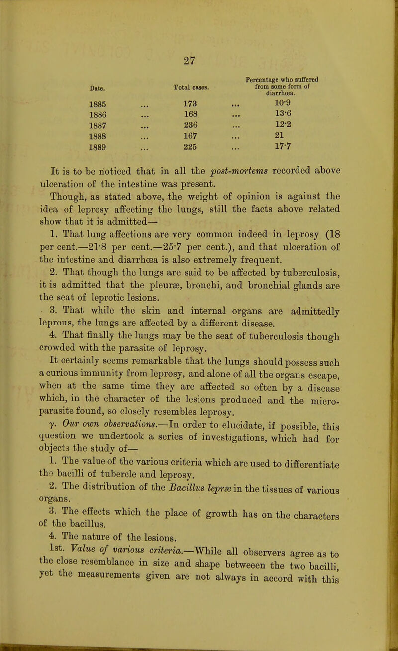 Date. 1885 1886 1887 1888 1889 Total cases. 173 168 236 167 225 Percentage who suffered from some form of diarrhoea. 10-9 13-6 12-2 21 17-7 It is to be noticed that in all the post-mortems recorded above ulceration of the intestine was present. Though, as stated above, the weight of opinion is against the idea of leprosy affecting the lungs, still the facts above related show that it is admitted— 1. That lung affections are very common indeed in leprosy (18 per cent.—21-8 per cent.—25*7 per cent.), and that ulceration of the intestine and diarrhoea is also extremely frequent. 2. That though the lungs are said to be affected by tuberculosis, it is admitted that the pleurae, bronchi, and bronchial glands are the seat of leprotic lesions. 3. That while the skin and internal organs are admittedly leprous, the lungs are affected by a different disease. 4. That finally the lungs may be the seat of tuberculosis though crowded with the parasite of leprosy. It certainly seems remarkable that the lungs should possess such a curious immunity from leprosy, and alone of all the organs escape, when at the same time they are affected so often by a disease which, in the character of the lesions produced and the micro- parasite found, so closely resembles leprosy. y. Our own observations.—la. order to elucidate, if possible, this question we undertook a series of investigations, which had for objects the study of— 1. The value of the various criteria which are used to differentiate tho bacilli of tubercle and leprosy. 2. The distribution of the Bacillus leprse in the tissues of various organs. 3. The effects which the place of growth has on the characters of the bacillus. 4. The nature of the lesions. 1st. Value of various criteria.—While all observers agree as to the close resemblance in size and shape betweeen the two bacilli yet the measurements given are not always in accord with this