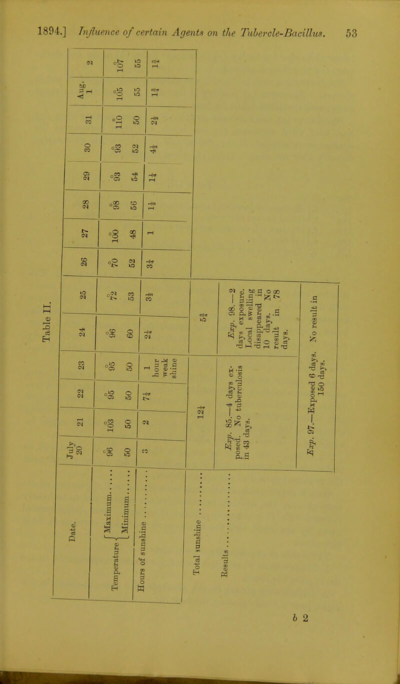 °& 1—1 in Ml** r-l °§ r-l iH r-l CO °2 r-l O U3 IN O CO IN IO nta ■* OS N °s? I-l CO CM °§ CO 10 -It) 1-1 CNI °8 co r-l CO eg IN -W CO & 2