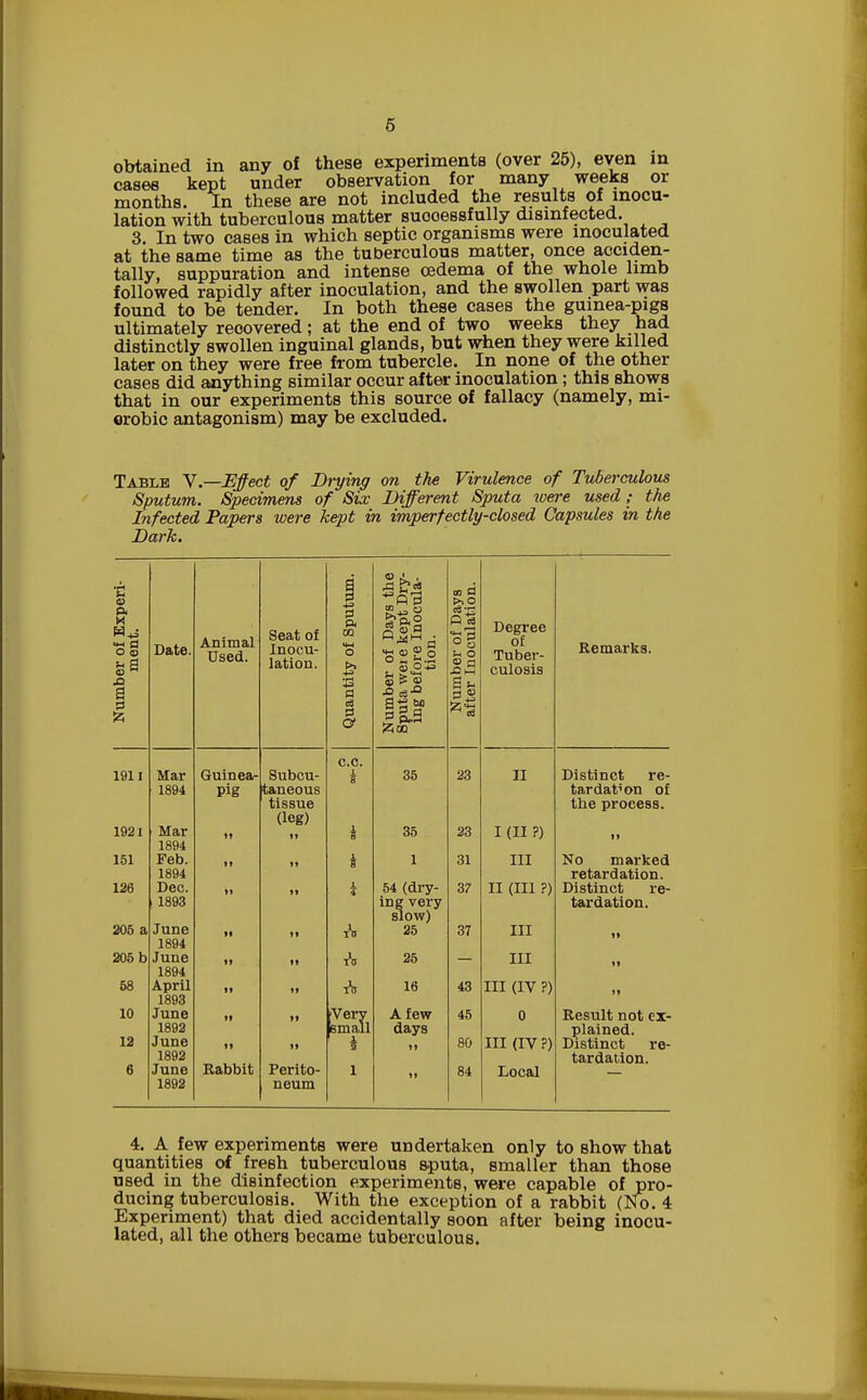 obtained in any of these experiments (over 25), eyen in cases kept under observation for many weeks or months. In these are not included the results of inocu- lation with tuberculous matter successfully disinfected. 3. In two cases in which septic organisms were inoculated at the same time as the tuberculous matter, once acciden- tally, suppuration and intense oedema of the whole limb followed rapidly after inoculation, and the swollen part was found to be tender. In both these cases the guinea-pigs ultimately recovered; at the end of two weeks they had distinctly swollen inguinal glands, but when they were killed later on they were free from tubercle. In none of the other cases did anything similar occur after inoculation; this shows that in our experiments this source of fallacy (namely, mi- orobic antagonism) may be excluded. Table V.—Effect of Drying on the Virulence of Tuberculous Sputum. Specimens of Six Different Sputa were used; the Infected Papers were kept in imperfectly-closed Capsules in the Dark. u the iry- la- 09 d o t>>o er of Exp ment. Date. Animal Used. Seat of Inocu- lation. CO «H o >» 43 er of Days wei e kept lefore Inoc tion. ber of Da Inoculati Degree of Tuber- culosis x> • >H S d ■a. a- 5* 3 P <y Num Sput ing c.c. 1911 Mar Guinea- Subcu- 1 5 35 23 II 1894 pig taneous tissue (leg) 1921 Mar tt 11 l 5 35 23 I (H ?) 1894 151 Feb. ,i If i B 1 31 Ill 1894 126 Dec. 1893 it If l 4 54 (dry- ing very slow) 37 II (III ?) 205 a June 1894 it f f A 25 37 Ill 205 b June 1894 ii ff A 25 III 58 April ii ff 16 43 III (IV ?) 1893 10 June ii tf Very small A few 45 0 1892 days 12 June ii ft ii 80 III (IV ?) 1892 6 June Rabbit Perito- l ,i 84 Local 1892 neum Remarks. Distinct re- tardation of the process. No marked retardation. Distinct re- tardation. Result not ex- plained. Distinct re- tardation. 4. A few experiments were undertaken only to show that quantities of fresh tuberculous sputa, smaller than those used in the disinfection experiments, were capable of pro- ducing tuberculosis. With the exception of a rabbit (No. 4 Experiment) that died accidentally soon after being inocu- lated, all the others became tuberculous.