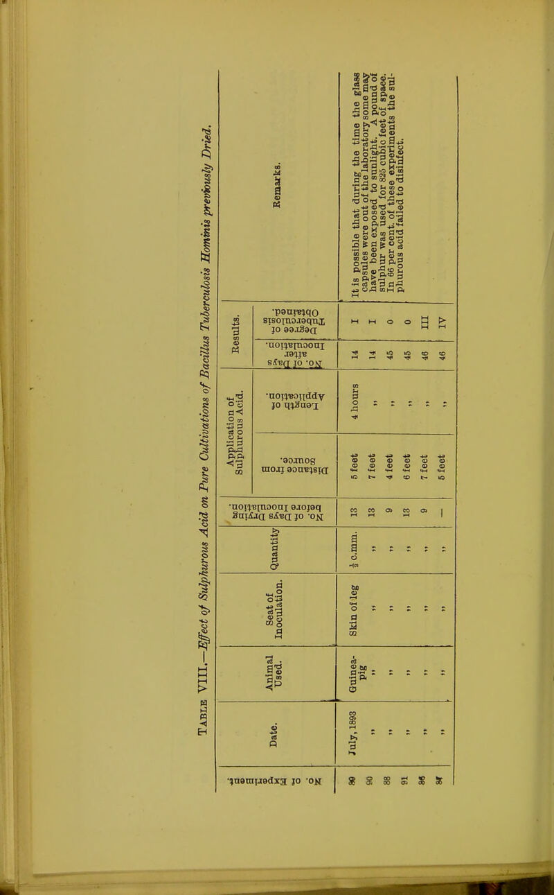 a as «§ ■w eo q> S? ° 2 2 ° 3 ■p ftp -tS PftiS I 43 OA KIM Pi P3 O oj 03 O p. ft 03 CO •panrrcjqo jo aajSaQ •noi^'Binooui jo m3nai •aoinog mojj gouBjsia: -f »C lO rH i-H ^< o a o •noiiupiooni a.iojaq SmSid B&ea jo -o.n a 3 Of S a o a «3 O d em o a 3 CO !1 (8 2 M P'K ■§ l<3 3