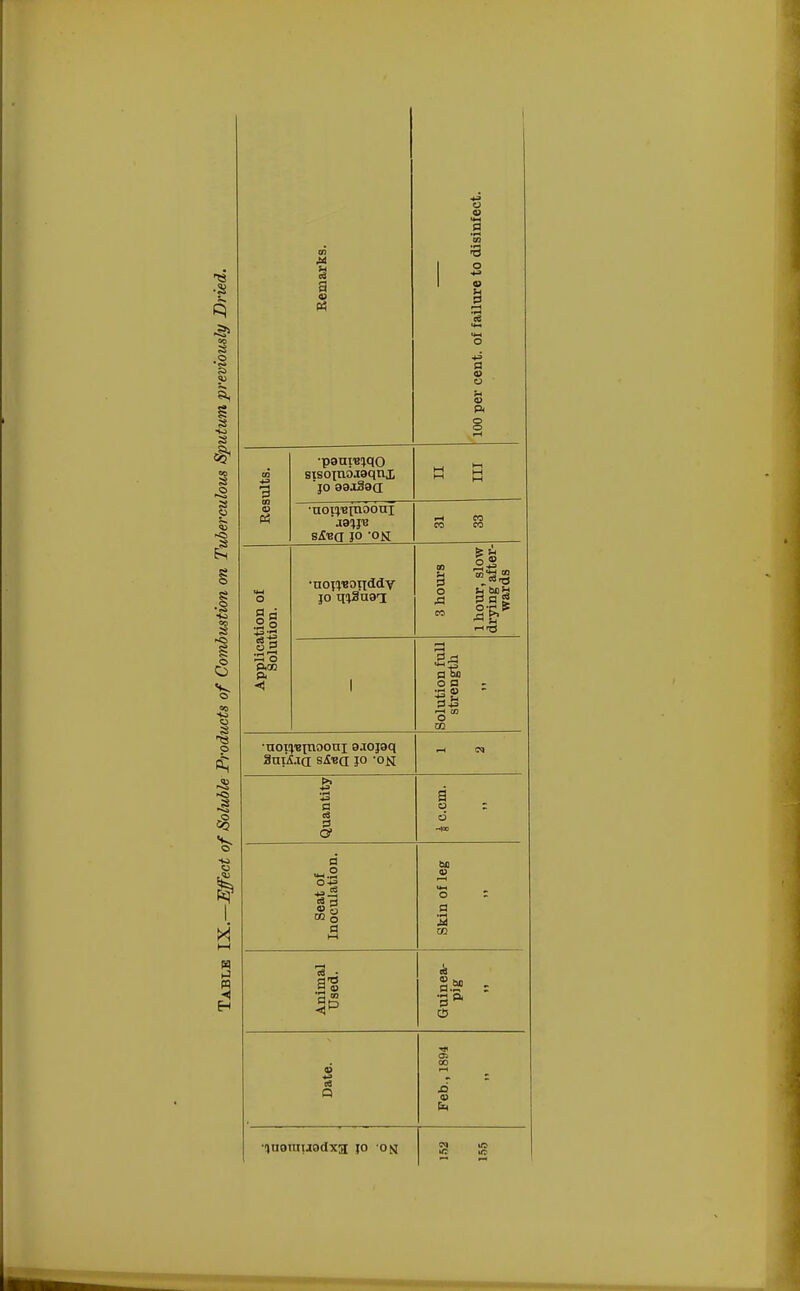 on B o o 3 a <o o s- p. o Results. •paure^qo sisoinoJtaqnx jo oajSaci Ej 1-1 •uon'Btnooni s£ea jo OK CO CO CO Application of Solution. •noj!reor[ddv jo mSuai 3 hours 1 hour, slow drying after- wards 1 Solution full strength •uorreinooni aaojaq Sui&ia s£ea jo -ON .-( CM Quantity a d Seat of Inoculation. bo a> o : a 3 03 Ail 1 III dl Used. ■gp. o Date. Feb., 1894 liiomuodxg io on